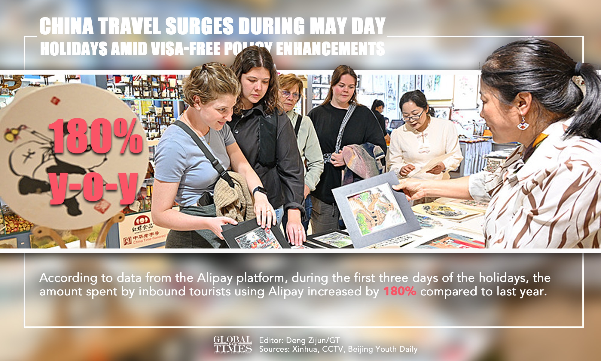 Graphic: Deng Zijun/GT