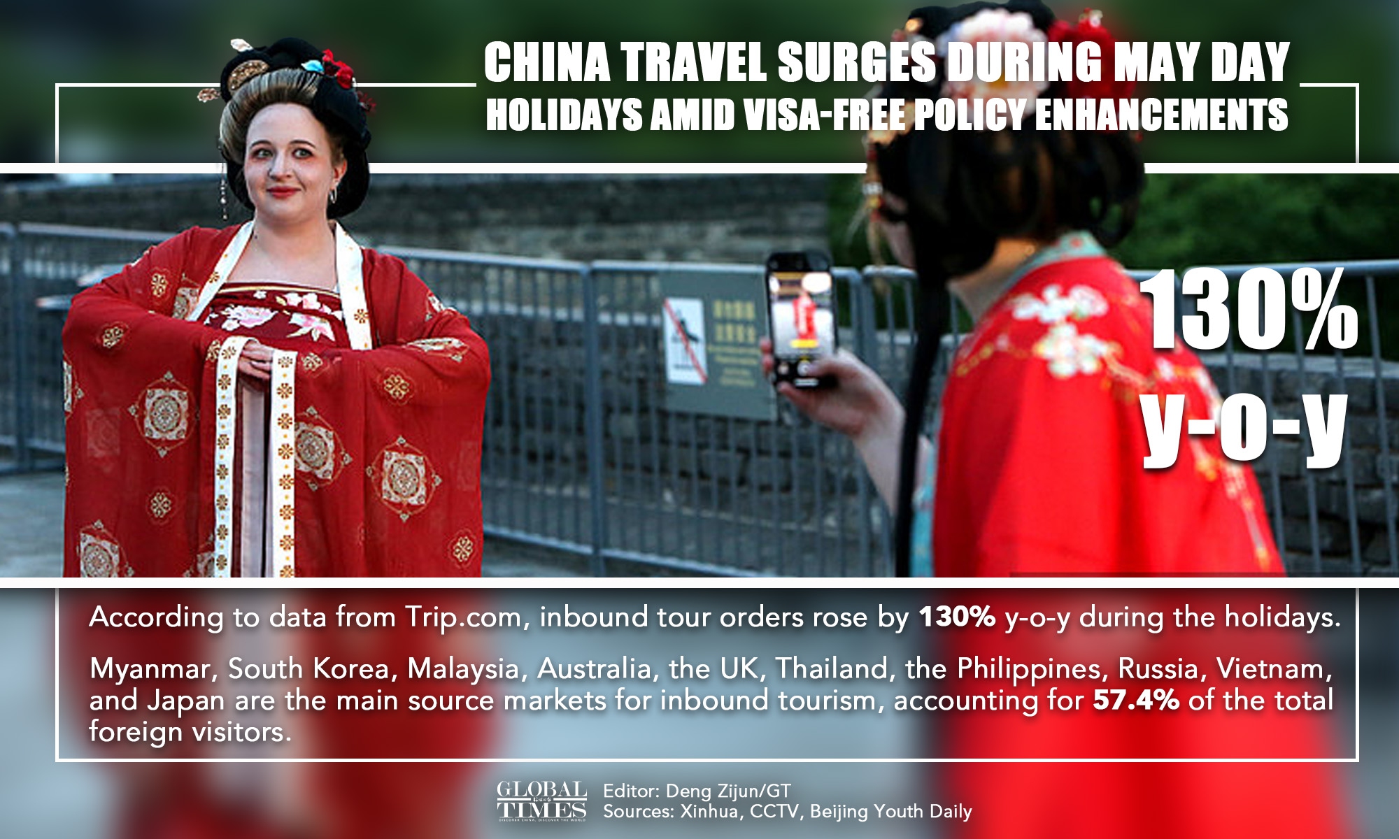 Graphic: Deng Zijun/GT