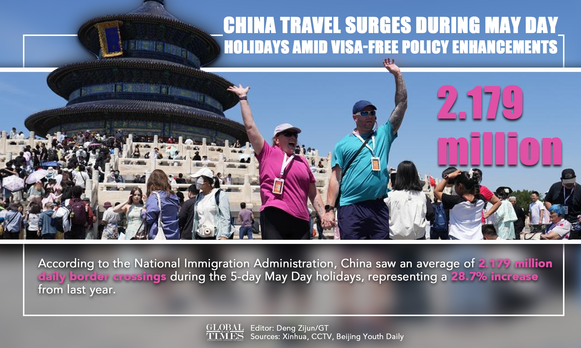 Graphic: Deng Zijun/GT