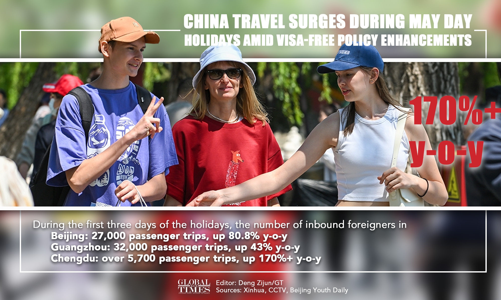 Graphic: Deng Zijun/GT