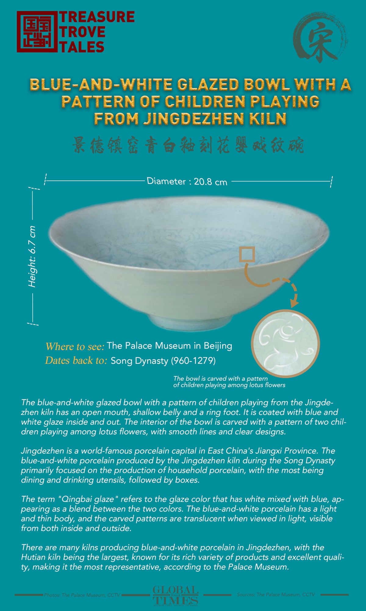 Treasure Trove Tales: Blue-and-white glazed bowl with a pattern of children playing from Jingdezhen kiln