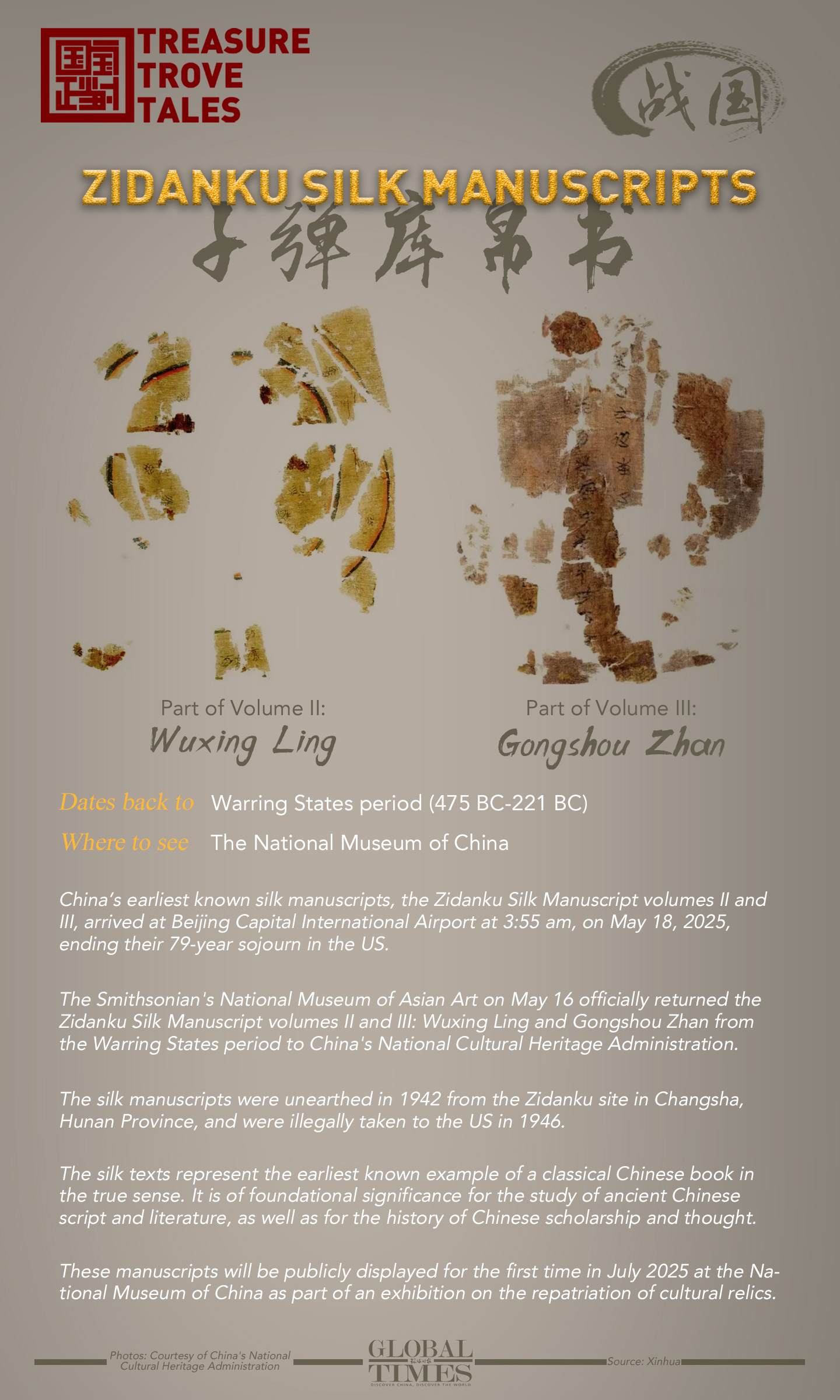 Treasure Trove Tales: Zidanku Silk Manuscripts. Graphic: GT