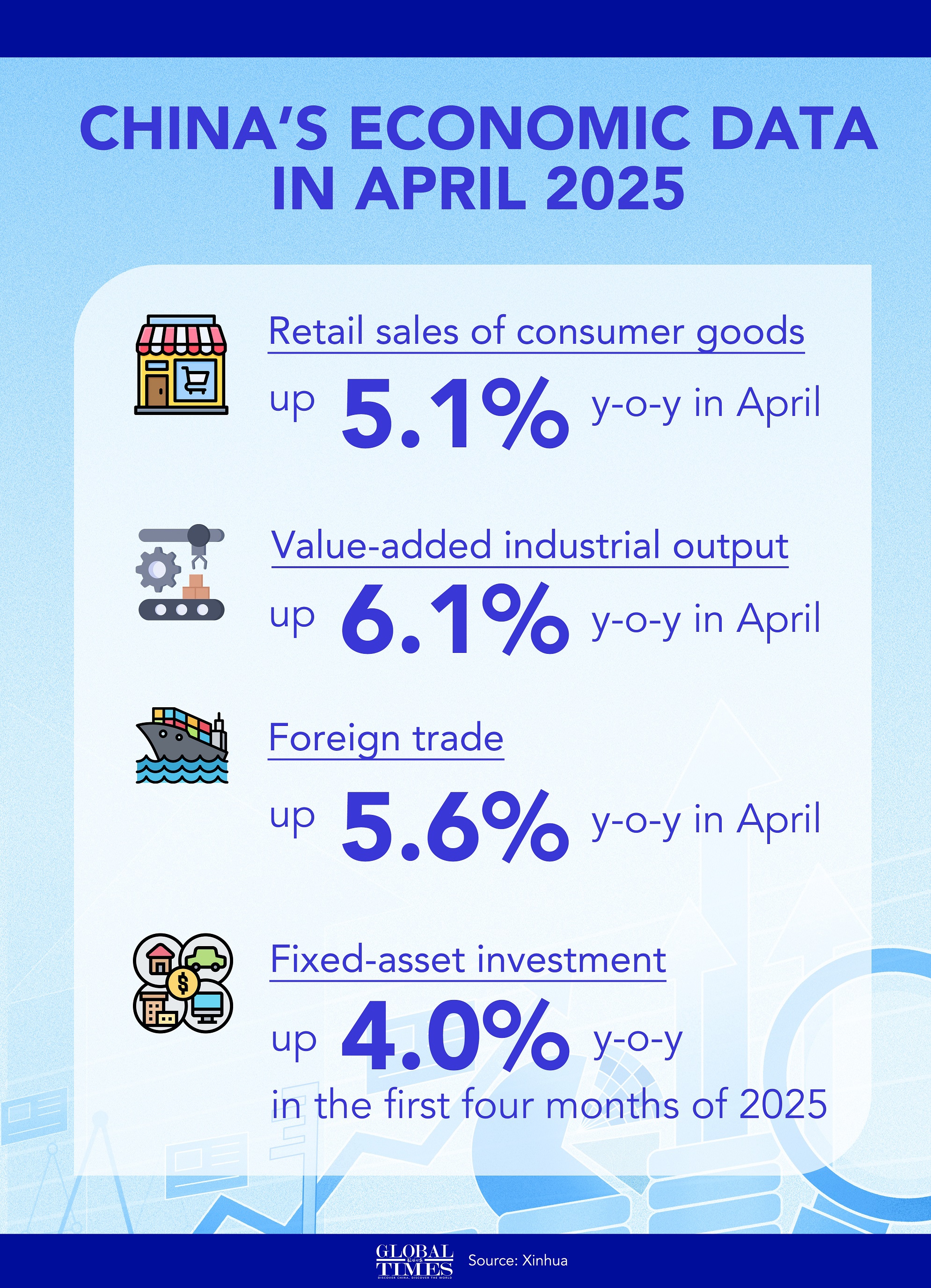 Graphic: Deng Zijun/GT
