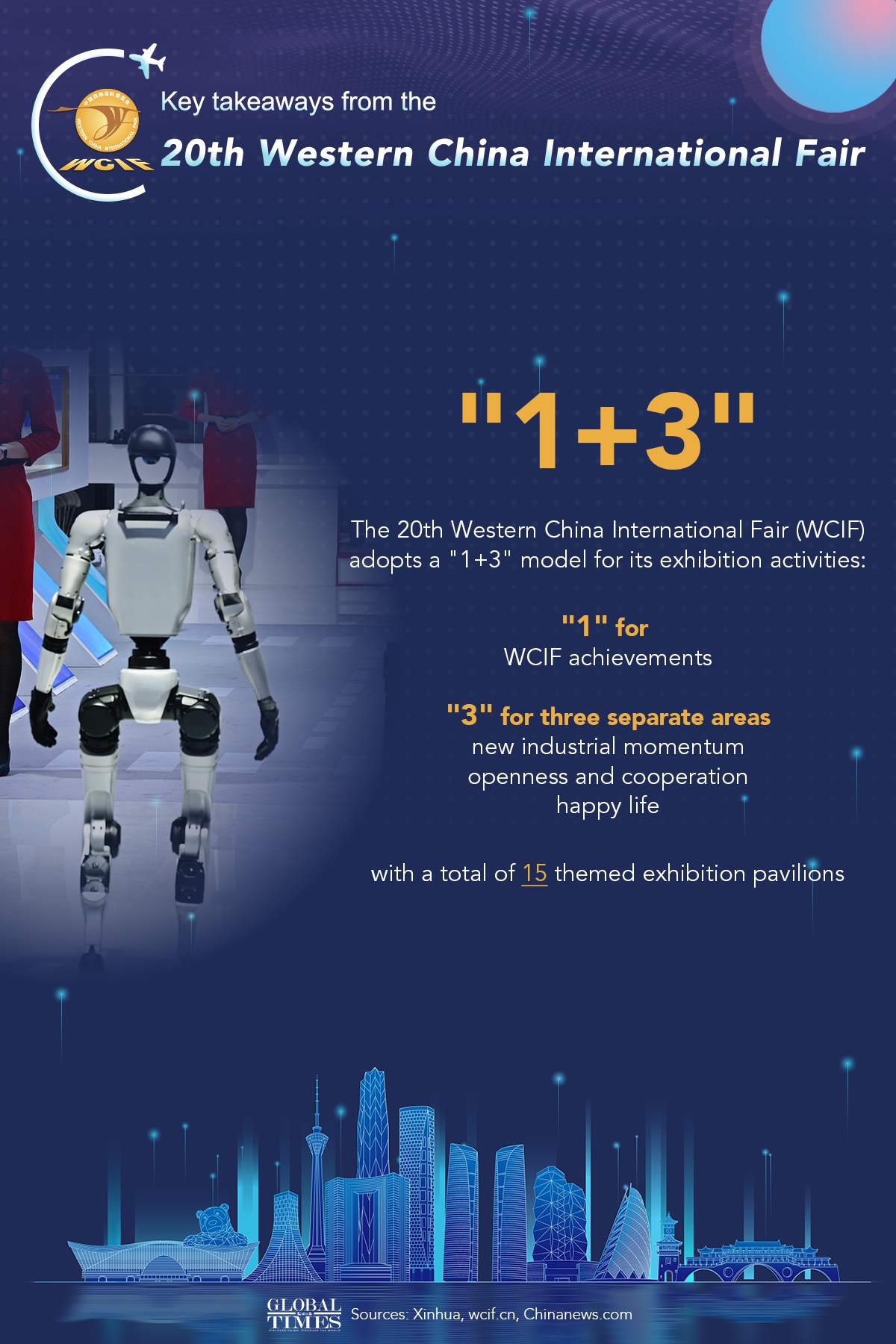 Graphic: Deng Zijun/GT