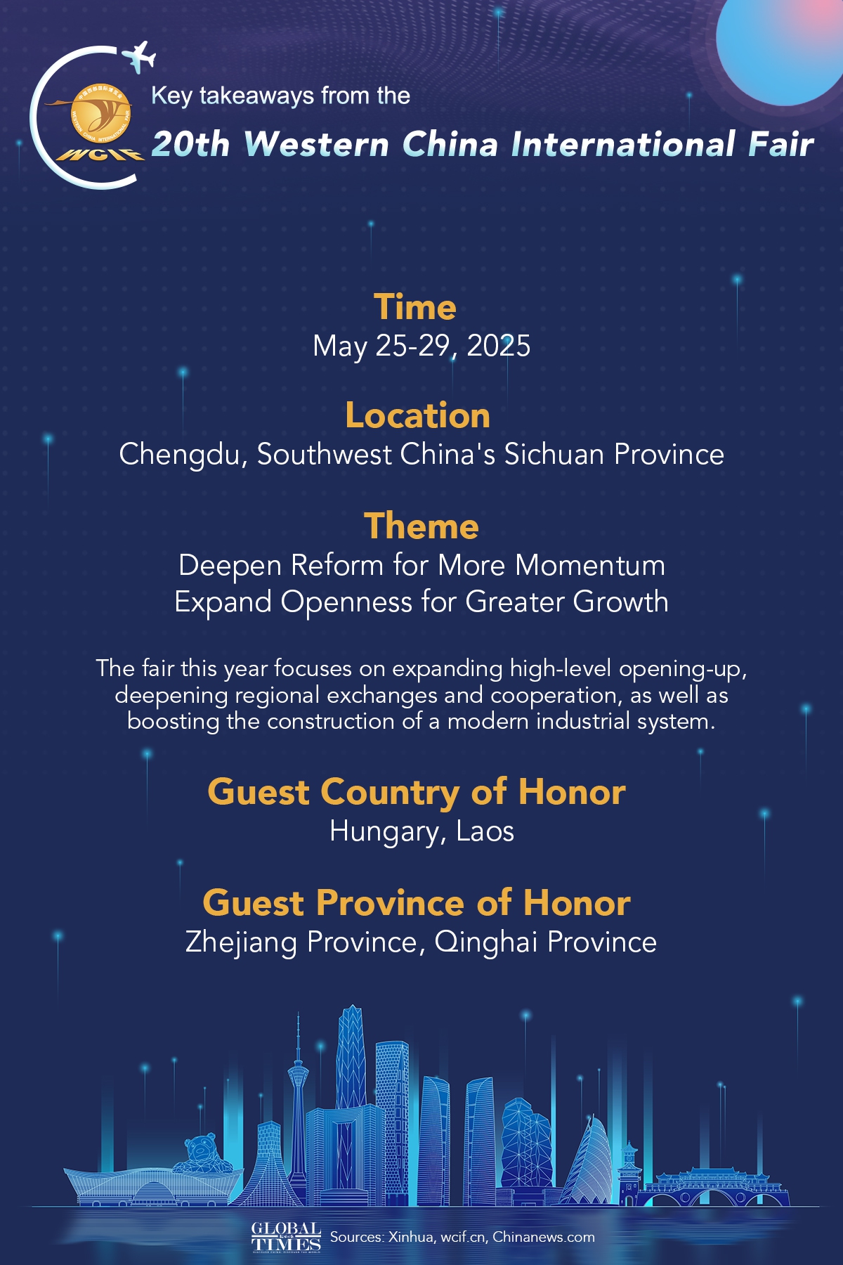 Graphic: Deng Zijun/GT