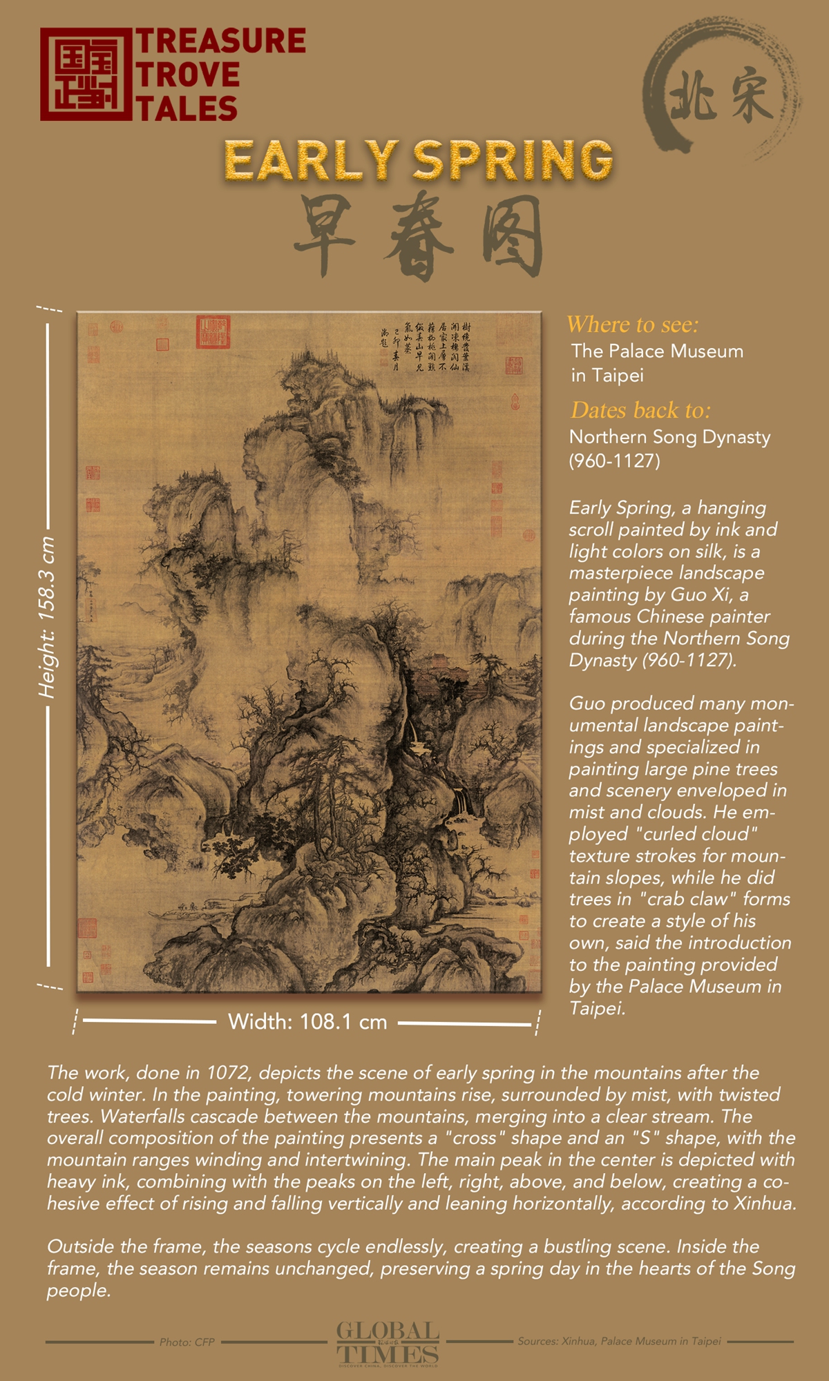 Treasure Trove Tales: Early Spring 