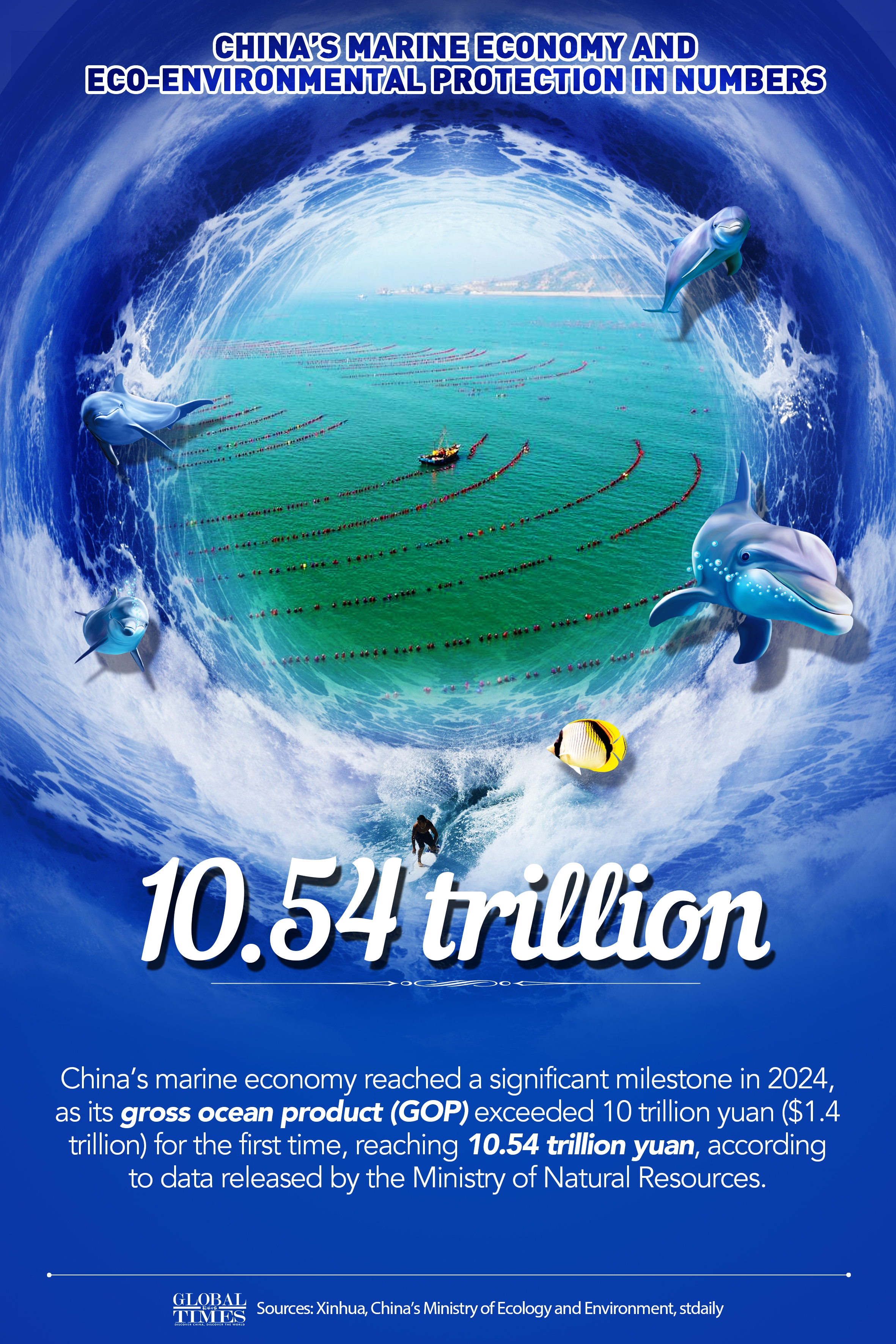 Graphic: Deng Zijun/GT