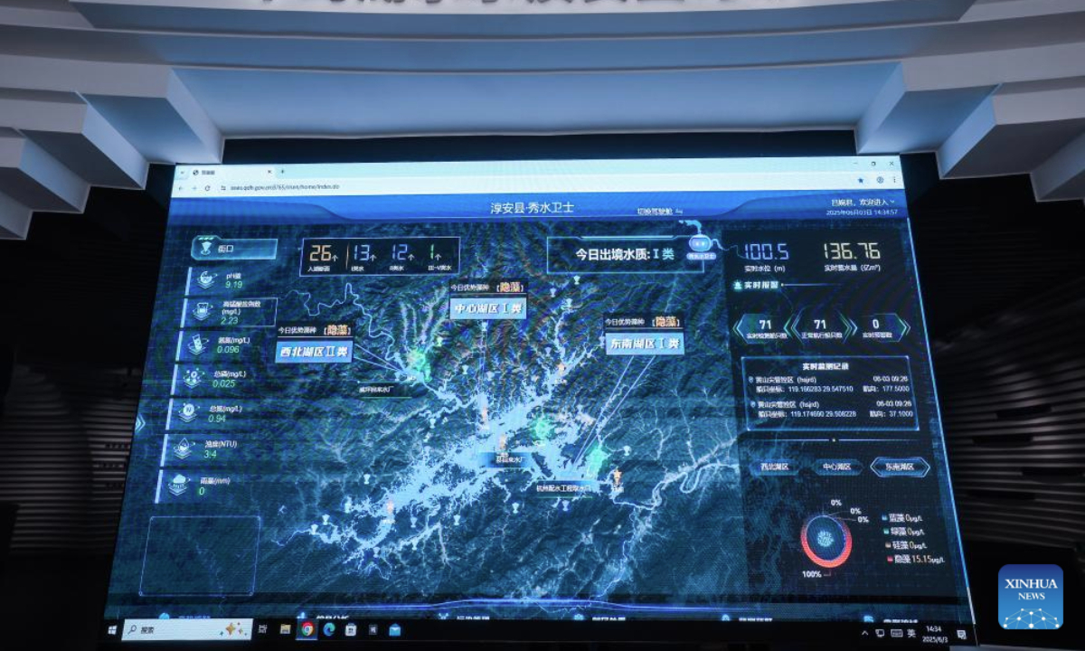 This photo taken on June 3, 2025 shows a real-time water quality display of the Qiandao Lake in east China's Zhejiang Province. Chun'an, located in east China's Zhejiang Province, is renowned for its water system and outstanding natural environment. As a national-level ecological county, it serves as a model for ecological protection and construction. (Xinhua/Xu Yu)