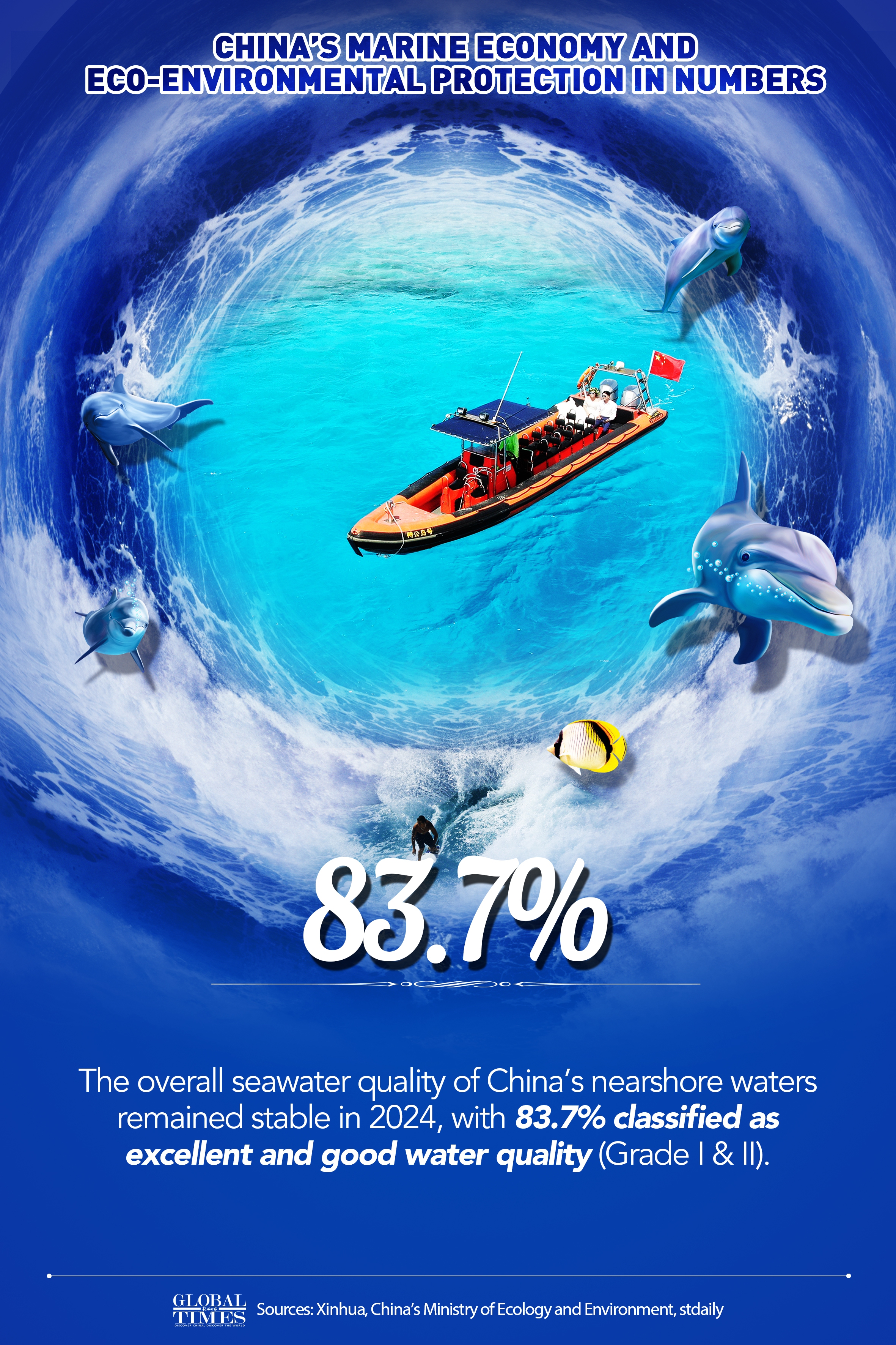 Graphic: Deng Zijun/GT