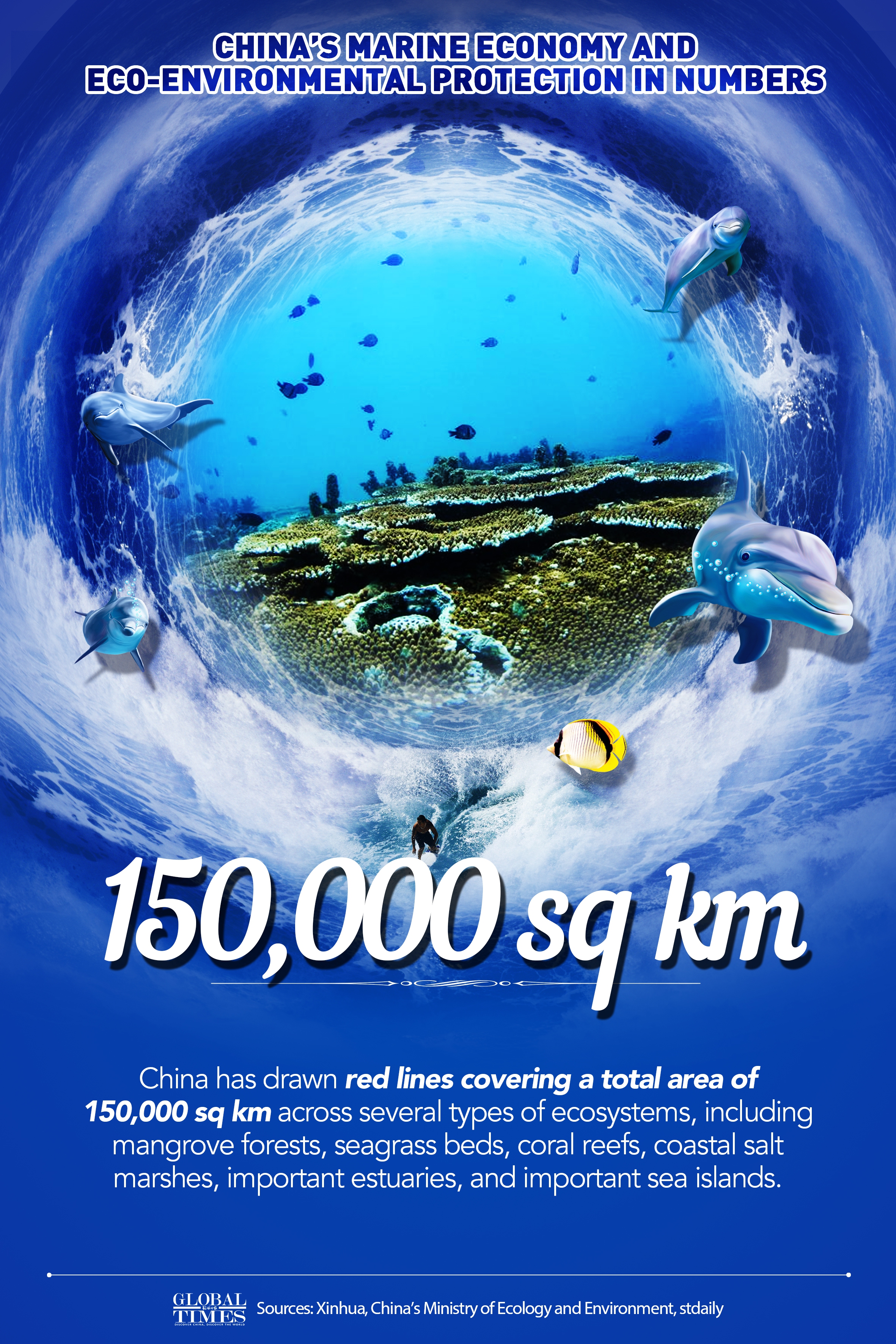 Graphic: Deng Zijun/GT