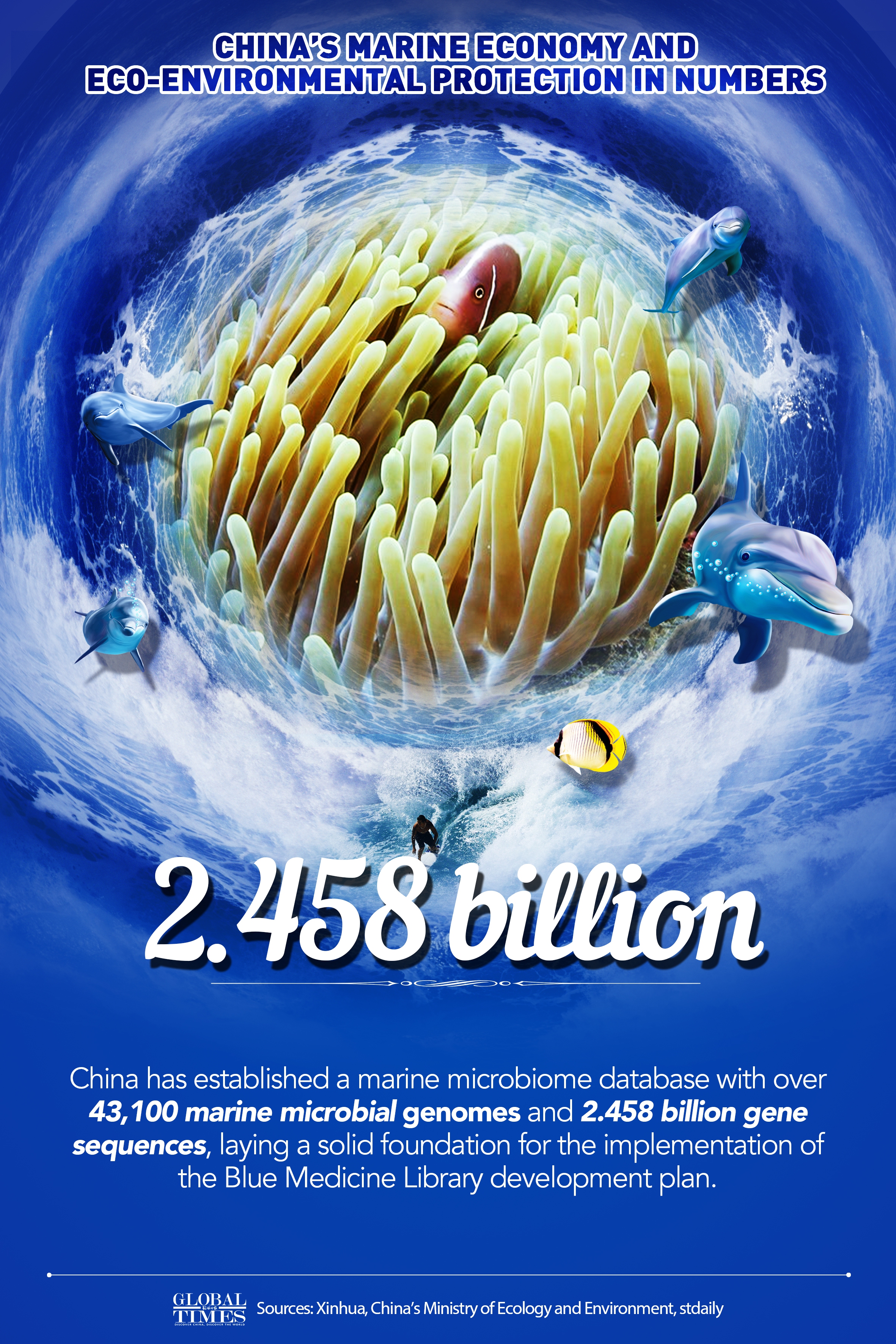 Graphic: Deng Zijun/GT