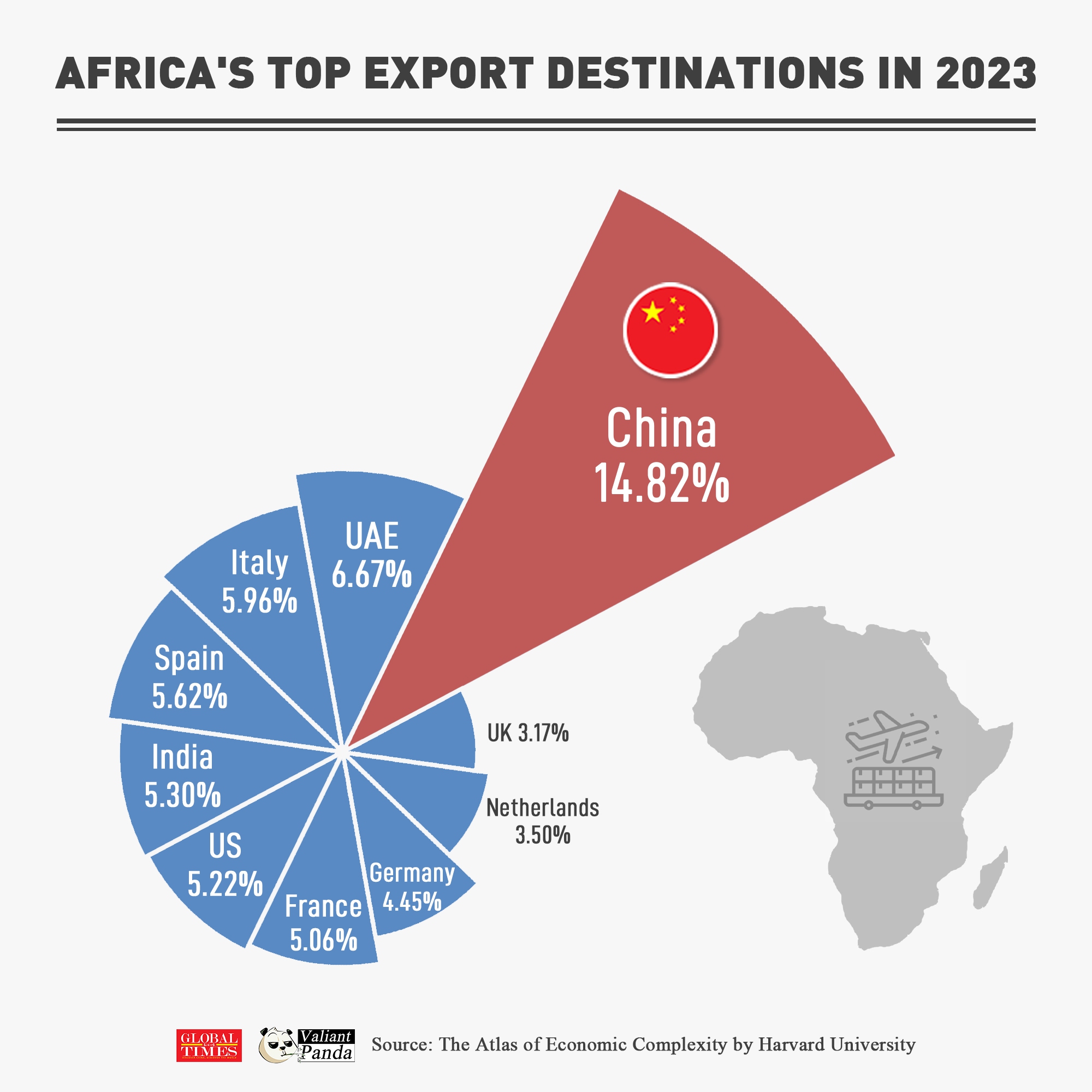 Graphic: Deng Zijun/GT
