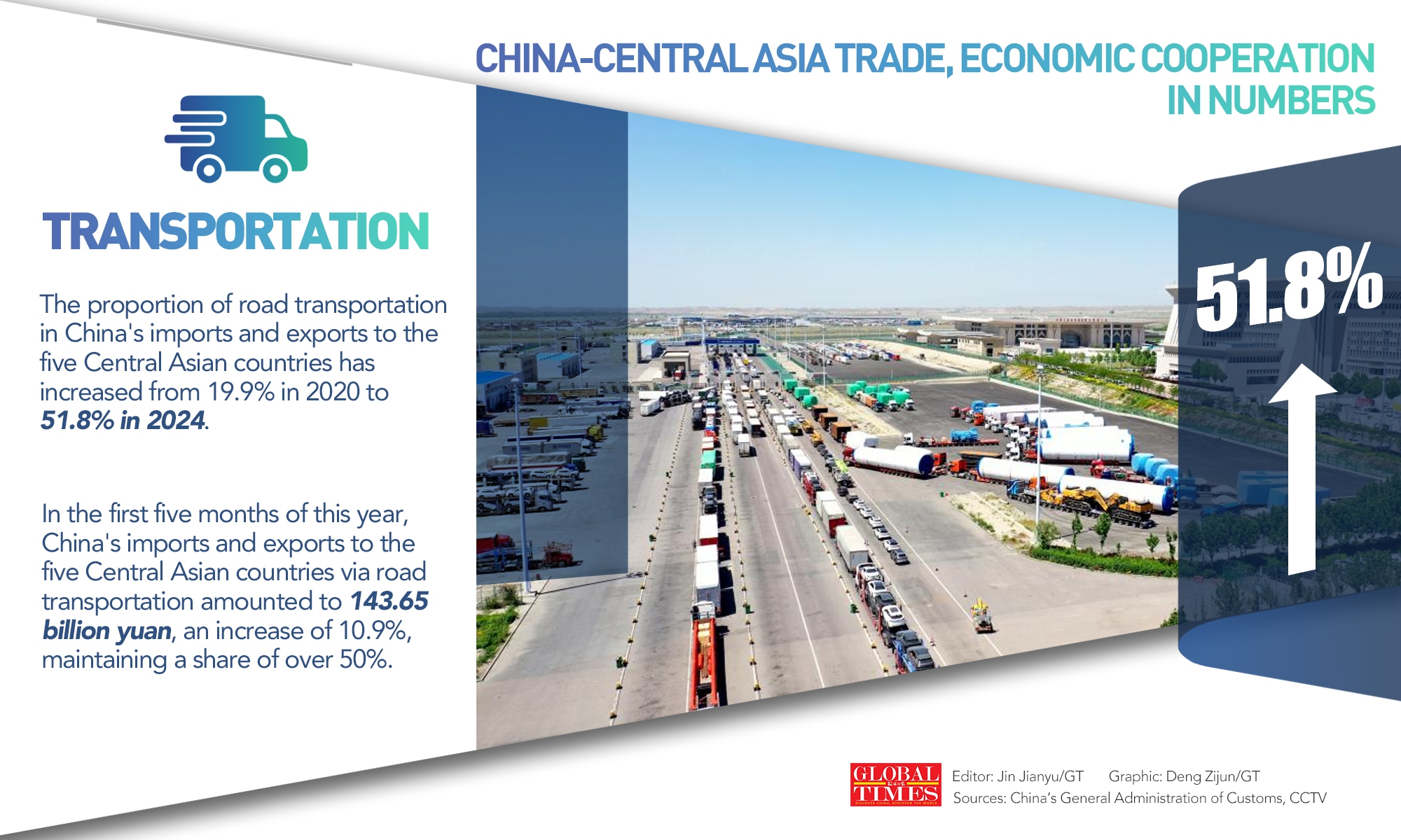 Graphic: Deng Zijun/GT