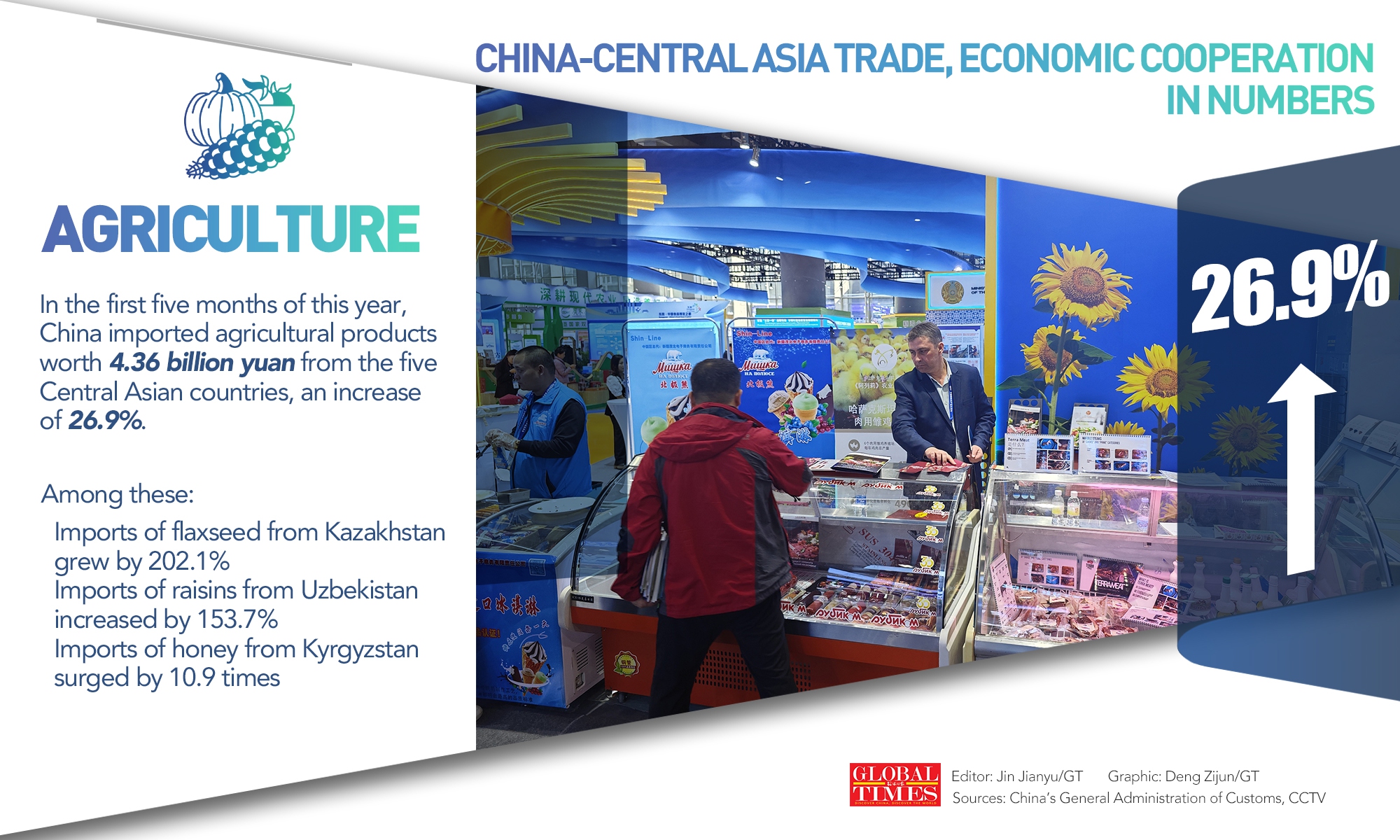 Graphic: Deng Zijun/GT