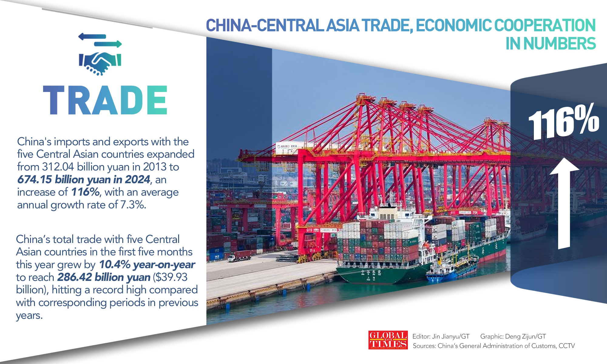 Graphic: Deng Zijun/GT