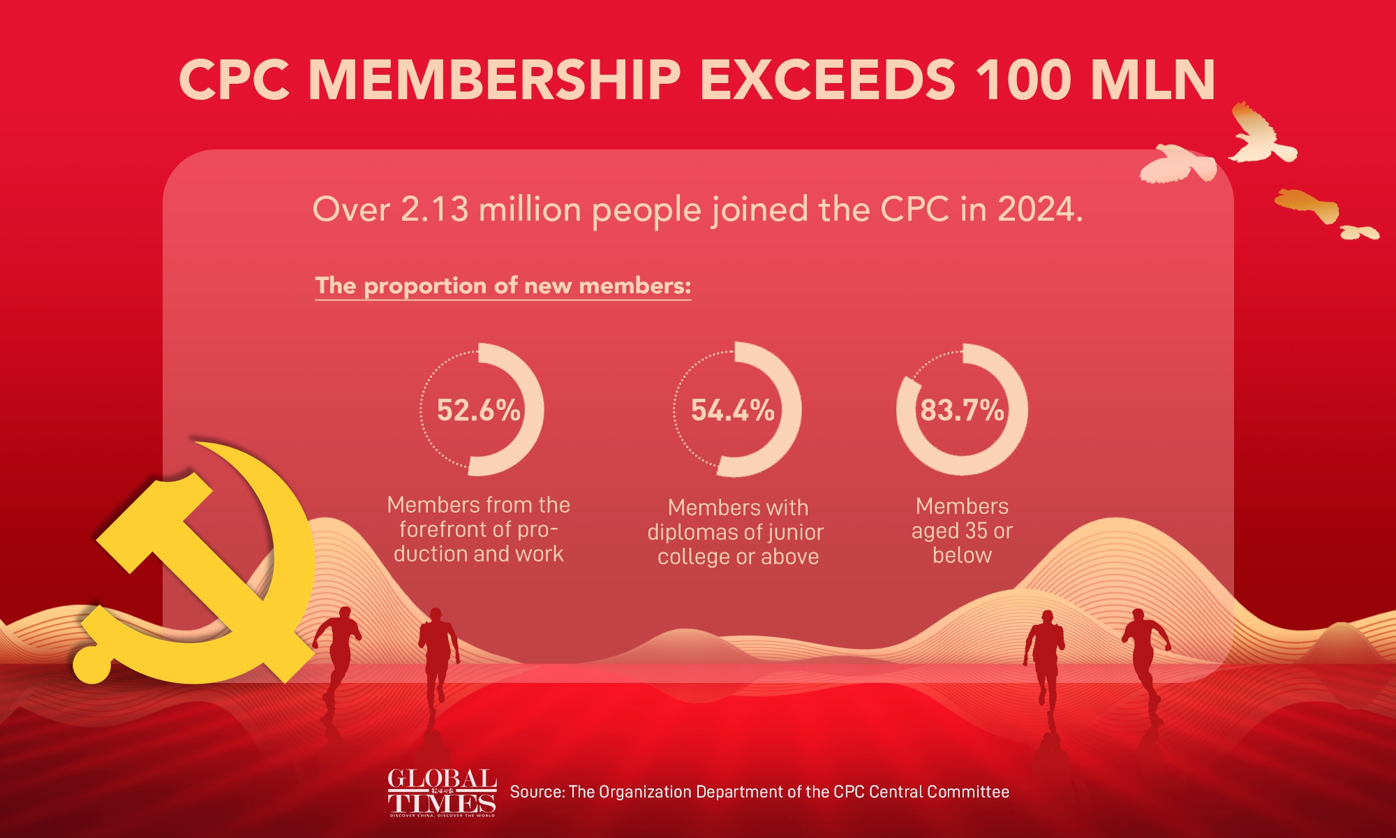 Graphic: Deng Zijun/GT