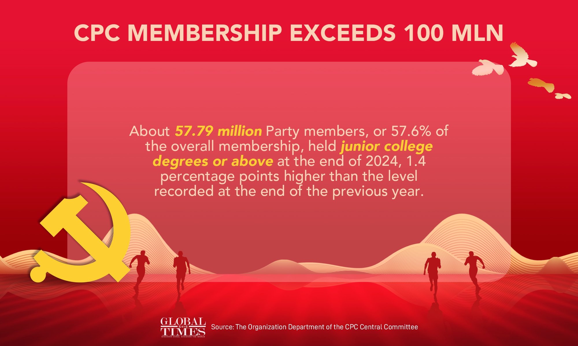 Graphic: Deng Zijun/GT