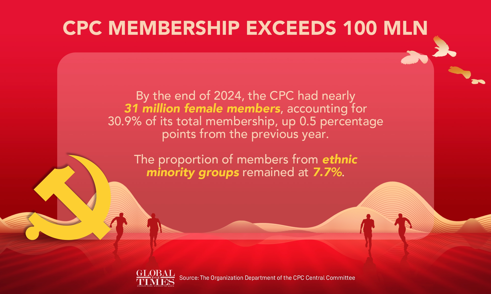 Graphic: Deng Zijun/GT