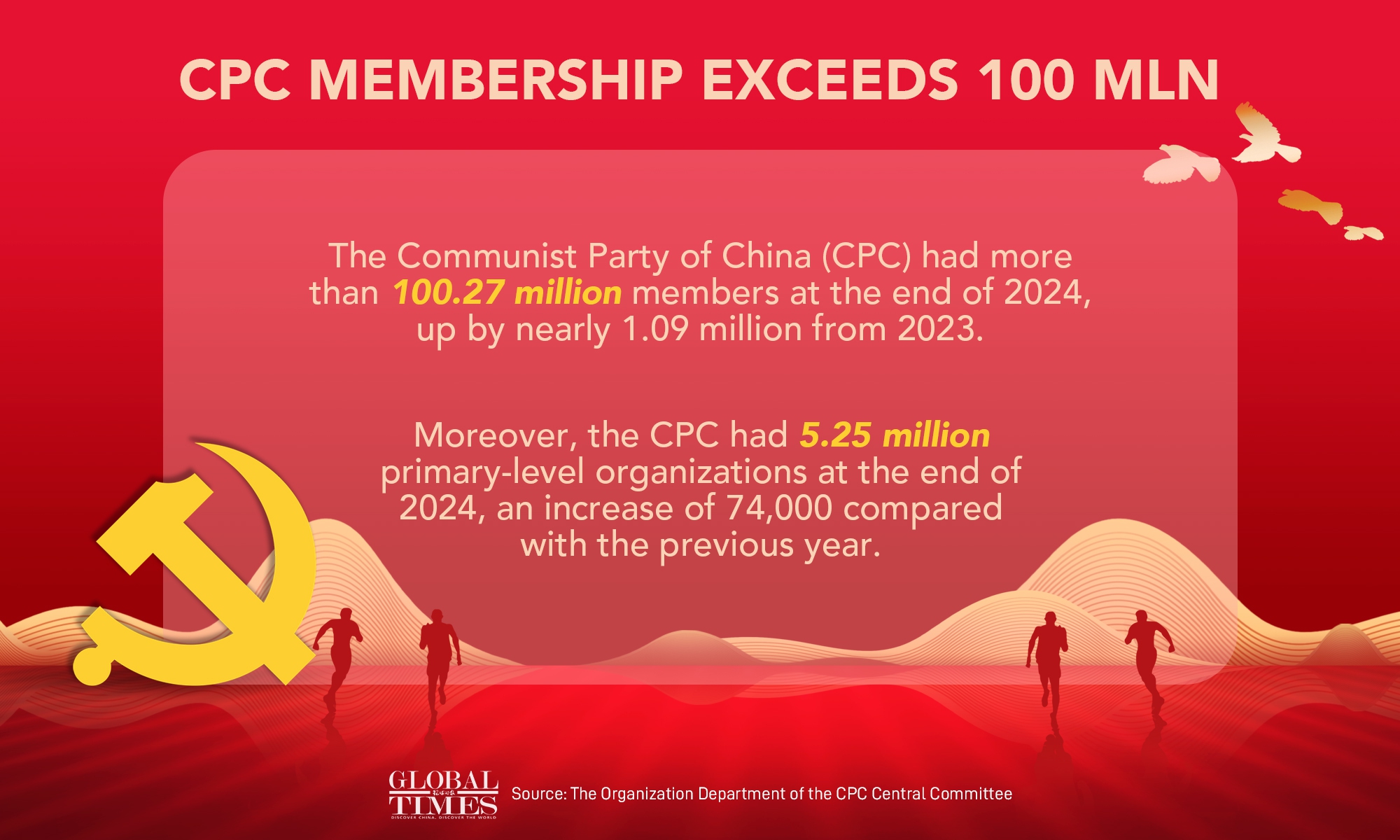 Graphic: Deng Zijun/GT