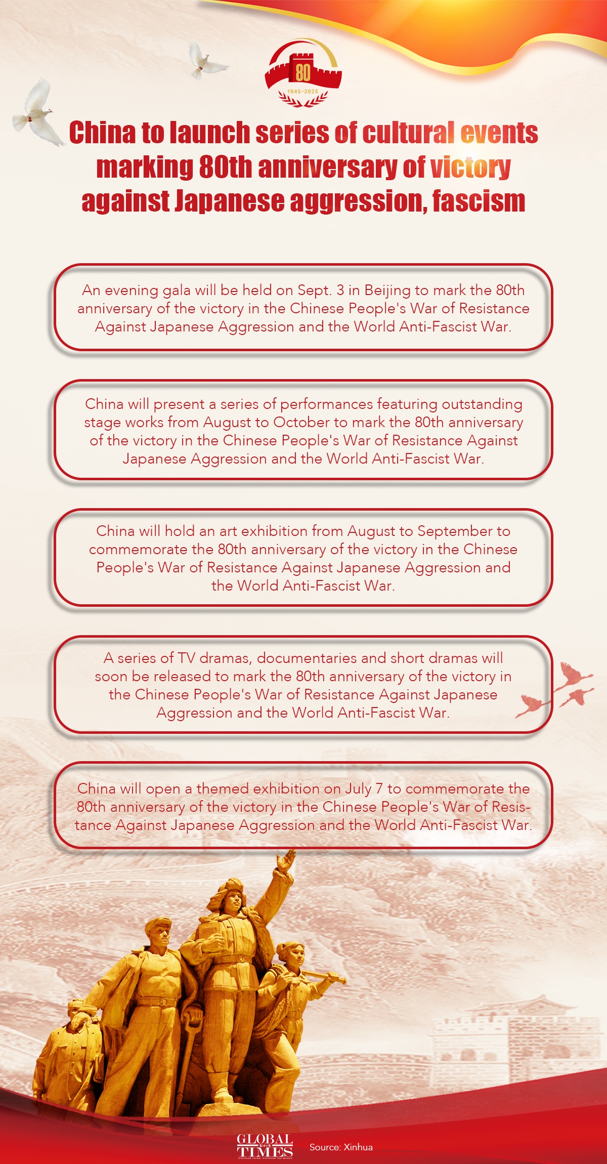 Graphic: Deng Zijun/GT