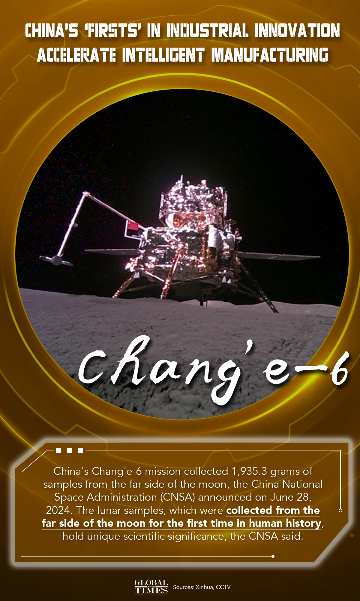 Graphic: Deng Zijun/GT