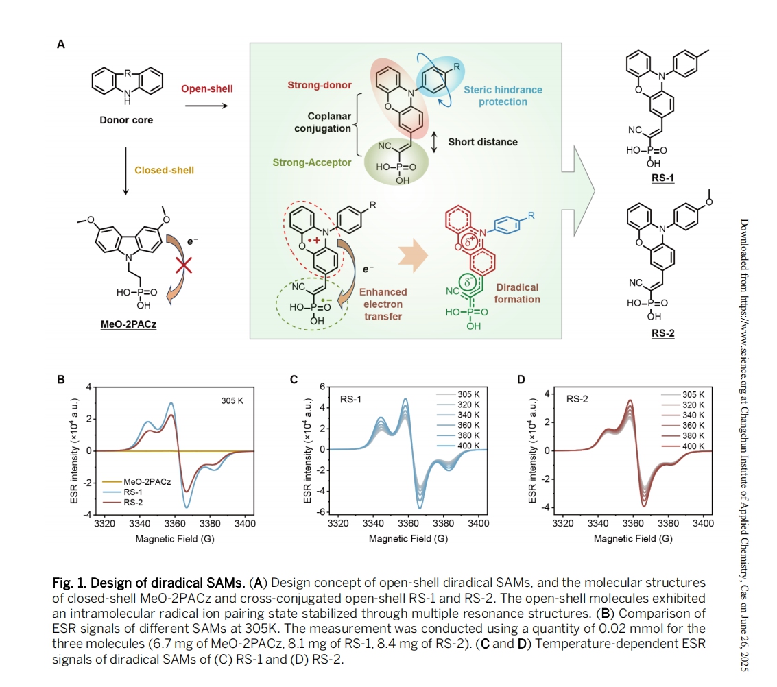 LONGi’s Tandem Solar Cell Breakthroughs Consecutively Published Online in Nature and Science