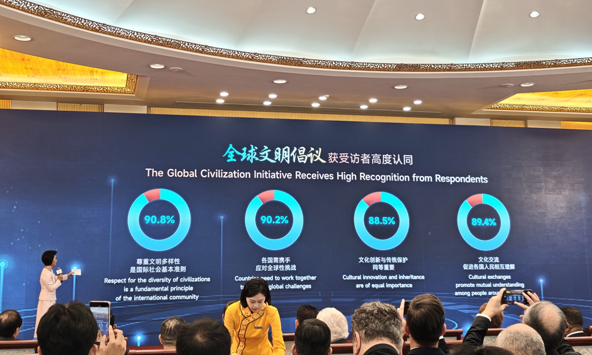 A new poll on global civilization is released at a Friday sub-event themed 