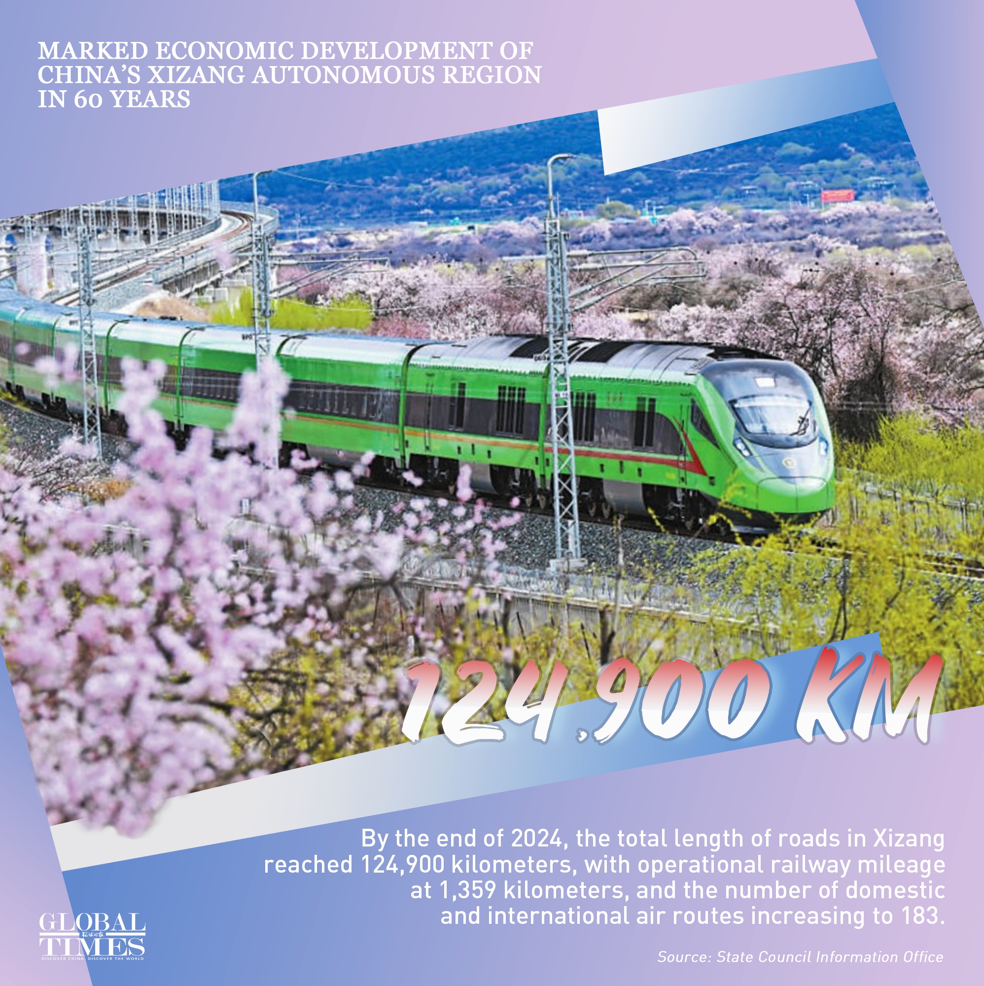 Over the past 60 years, China's Xizang Autonomous Region has seen remarkable growth.