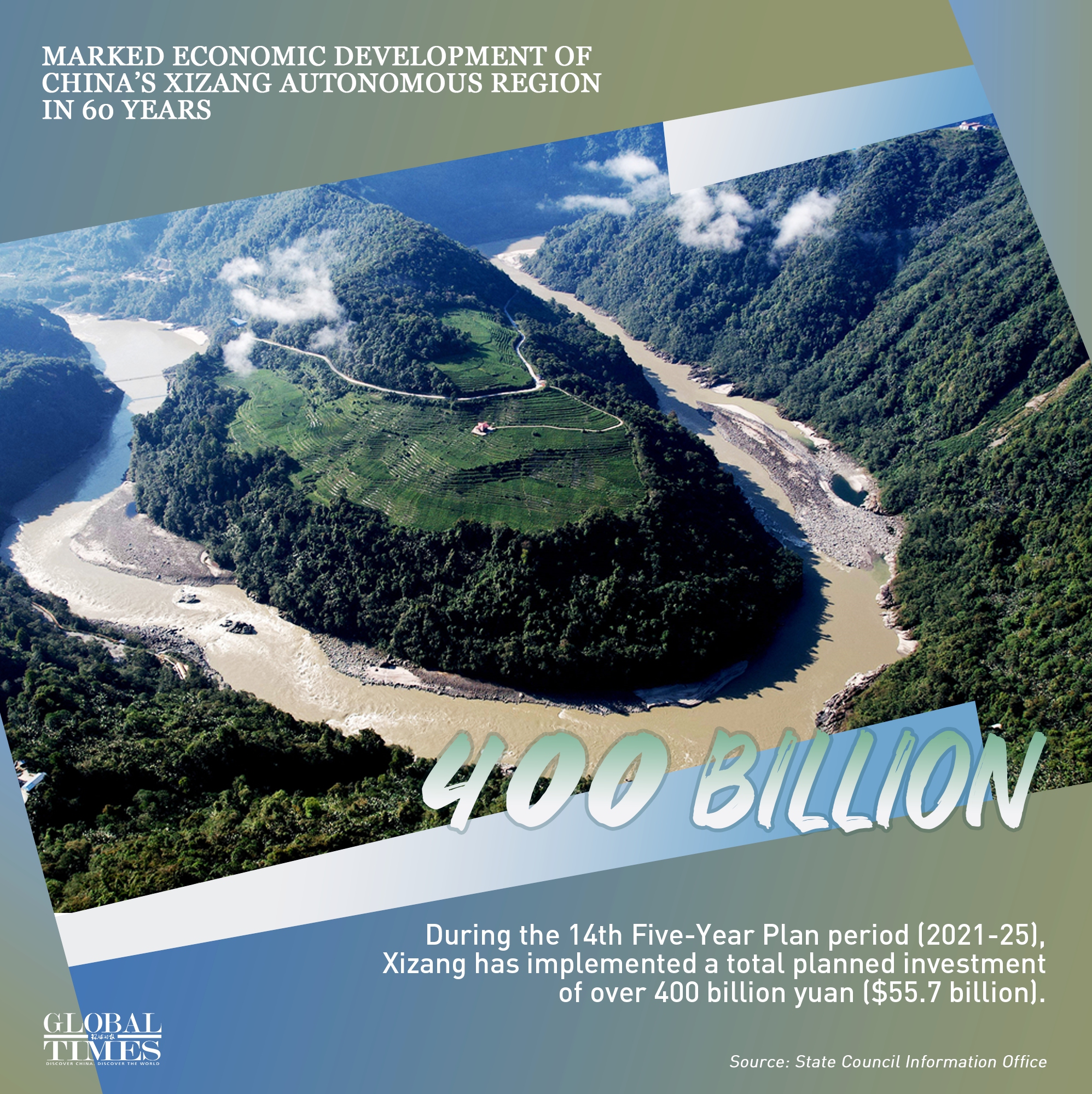 Over the past 60 years, China's Xizang Autonomous Region has seen remarkable growth.