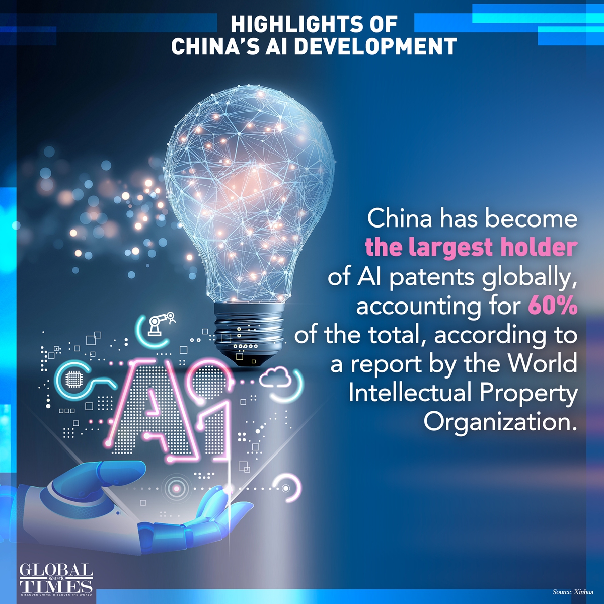 Graphic: Global Times