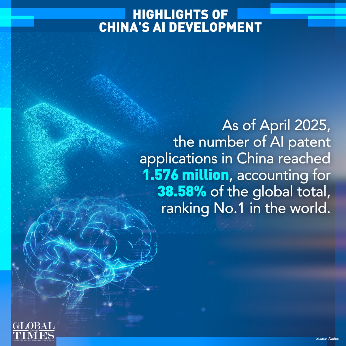 Graphic: Global Times