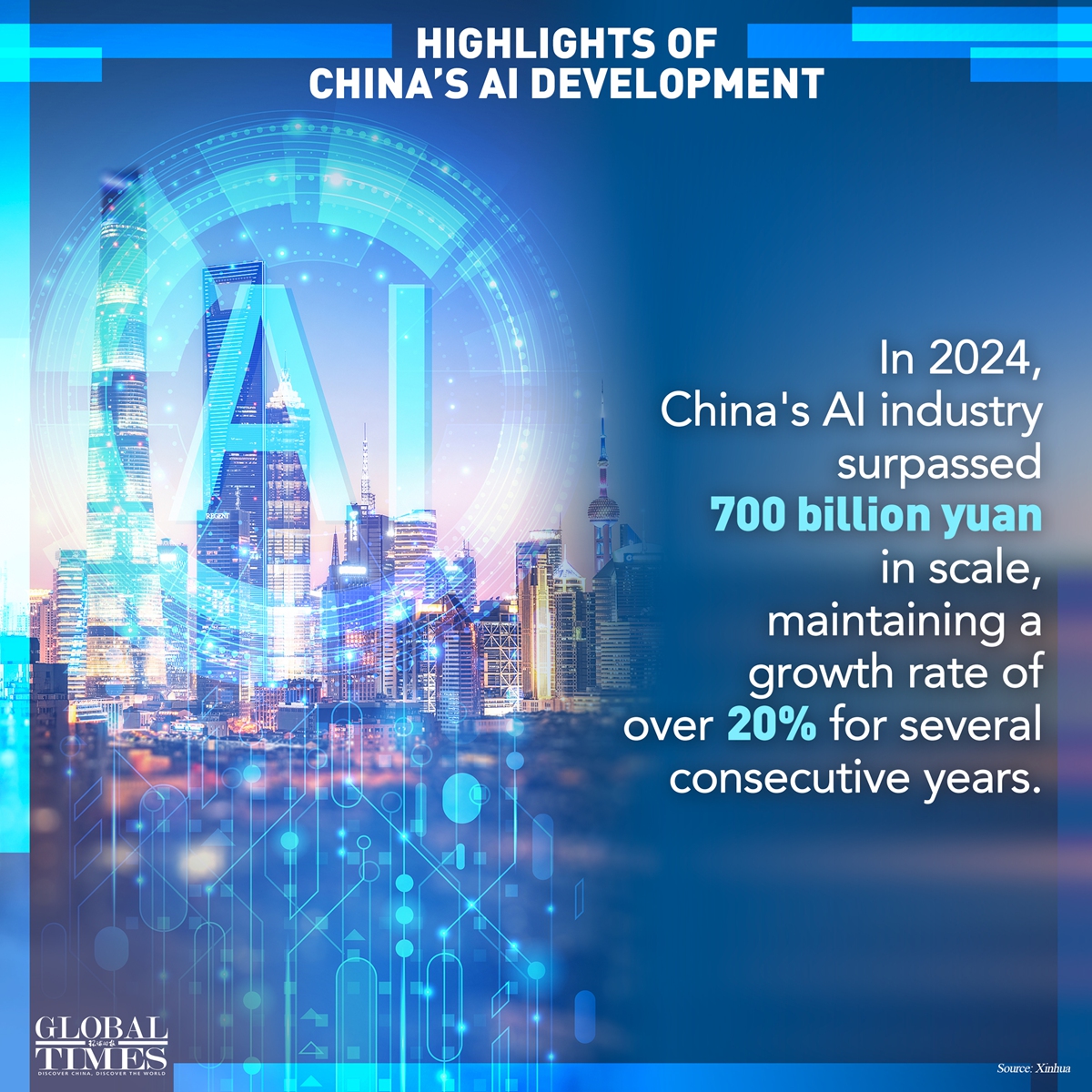 Graphic: Global Times