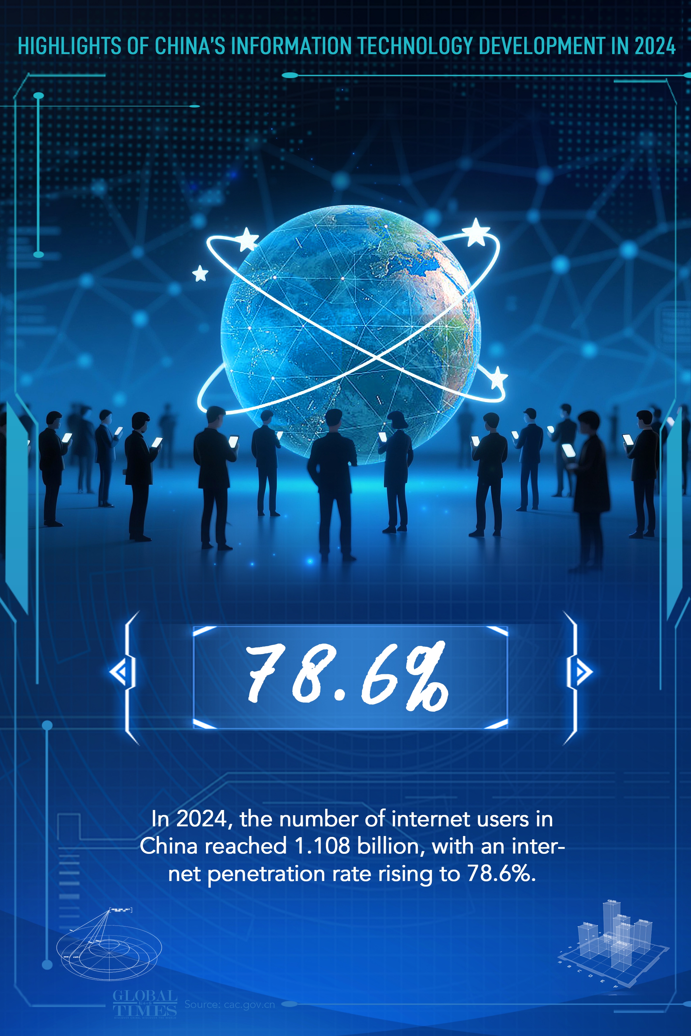 Graphic: Deng Zijun/GT