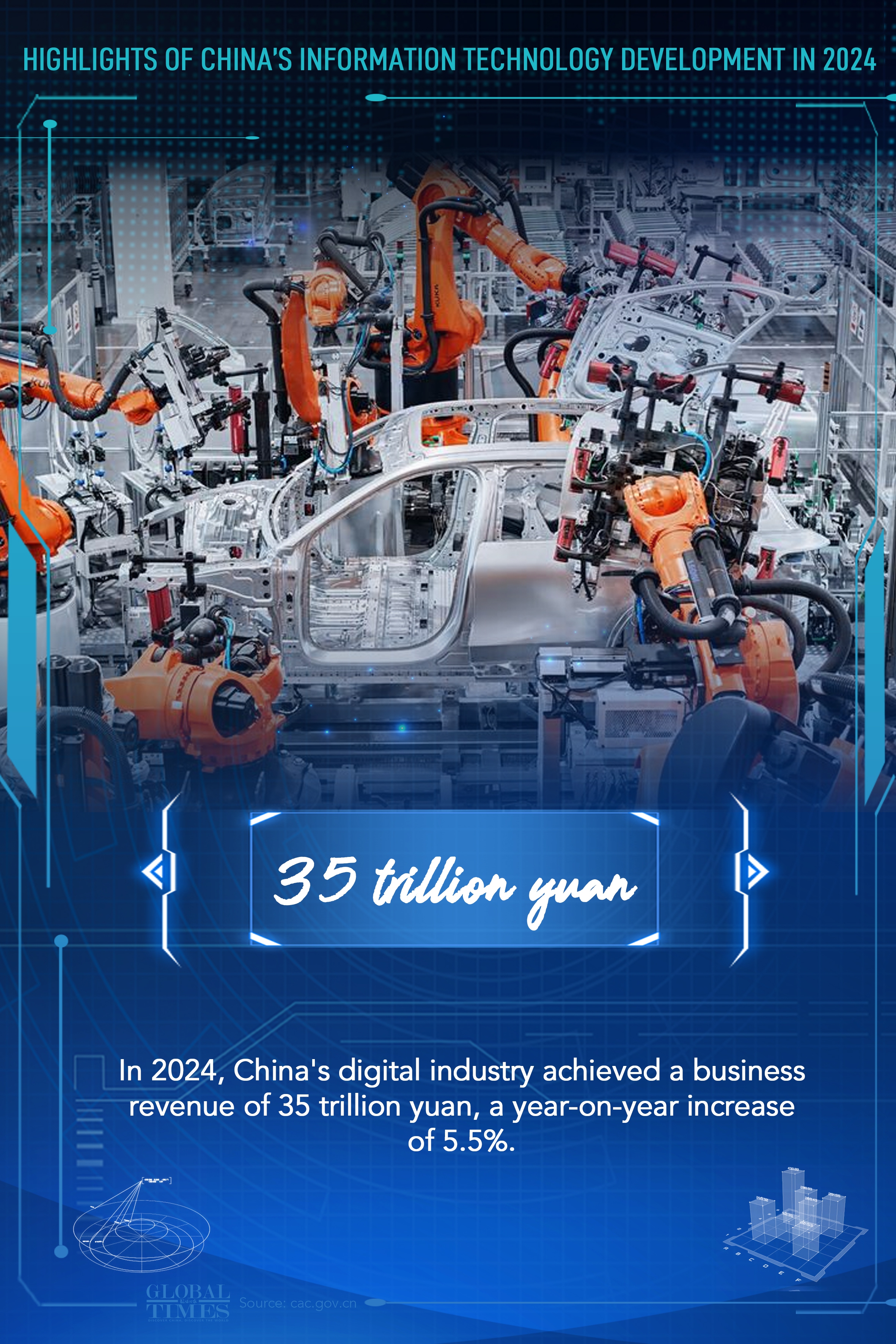 Graphic: Deng Zijun/GT