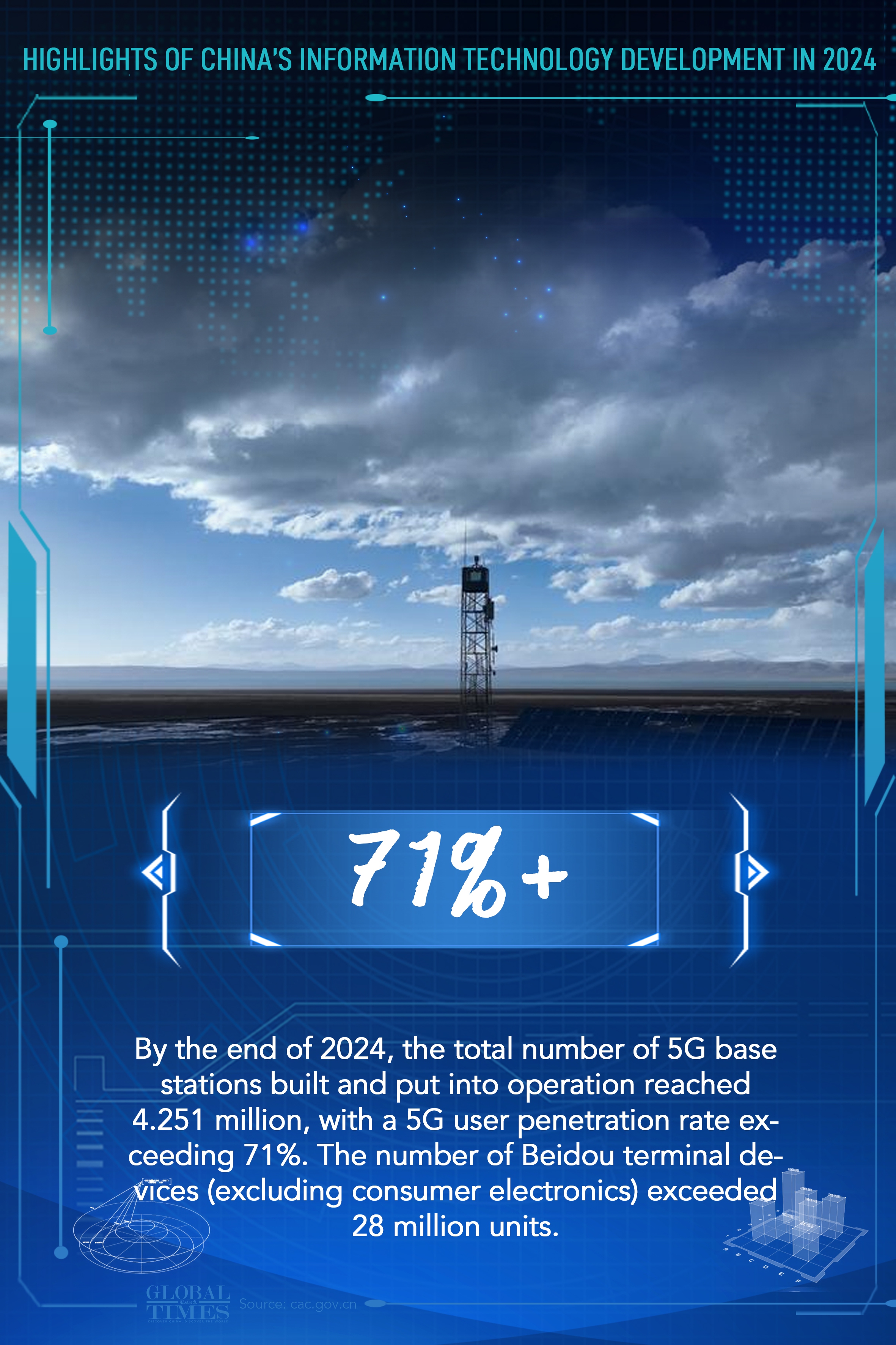 Graphic: Deng Zijun/GT