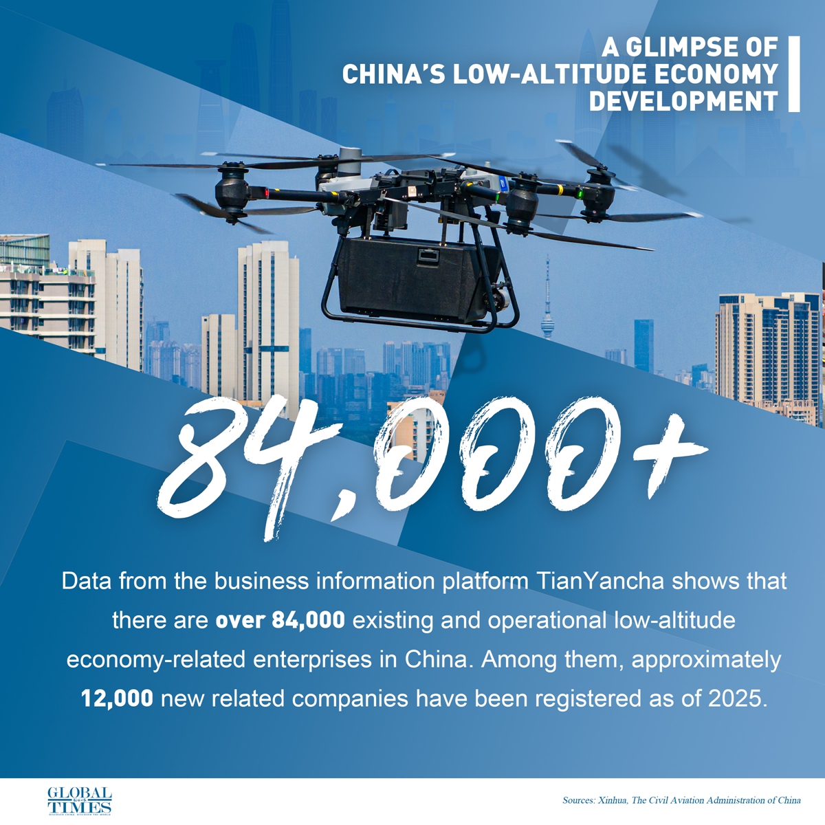 Graphic: Global Times