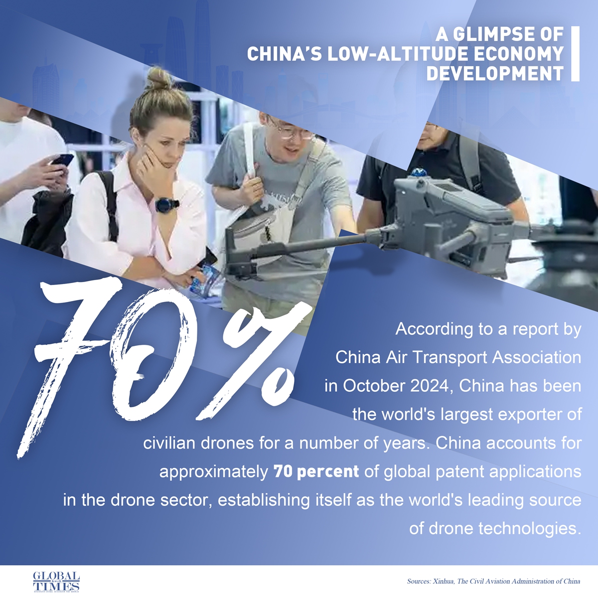 Graphic: Global Times