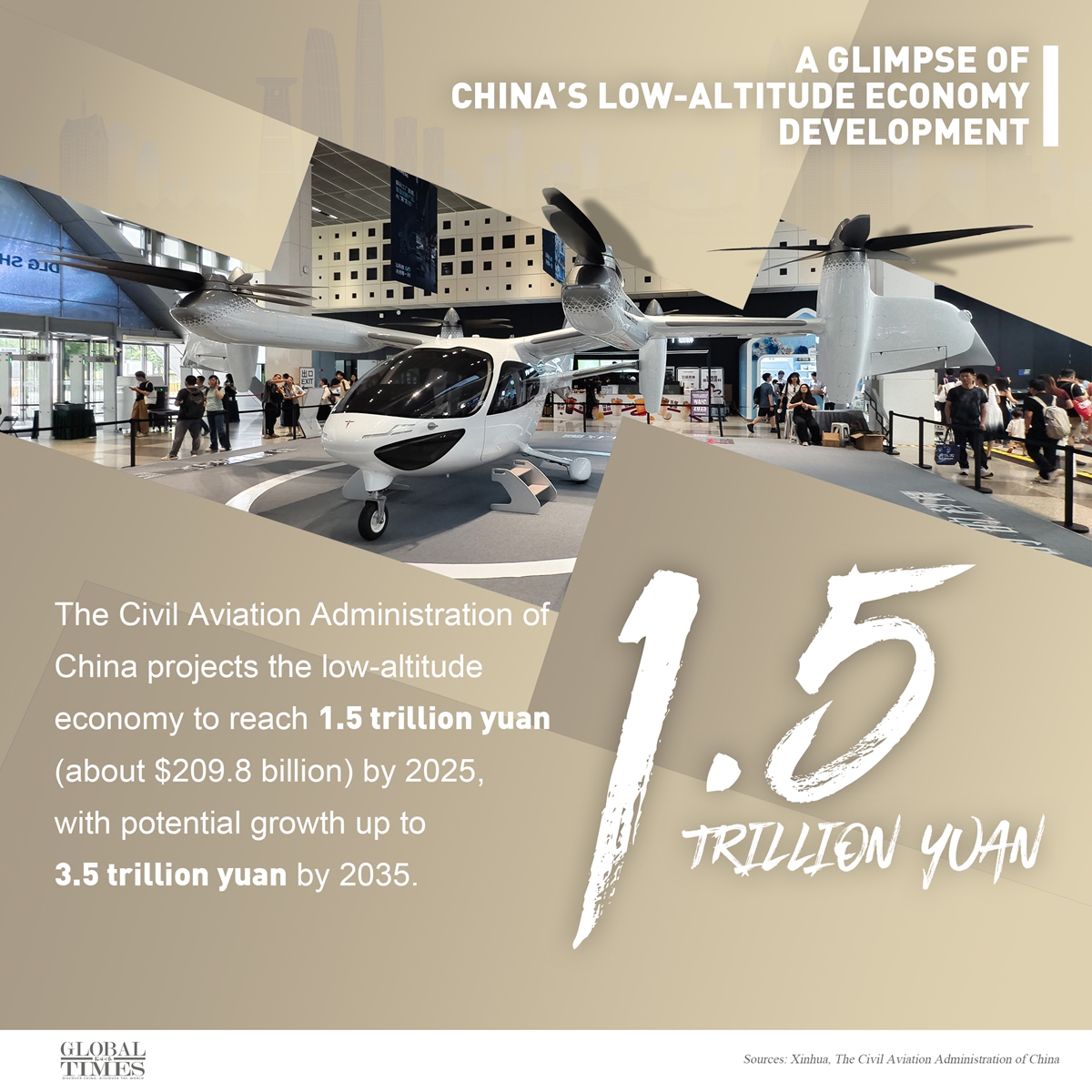 Graphic: Global Times