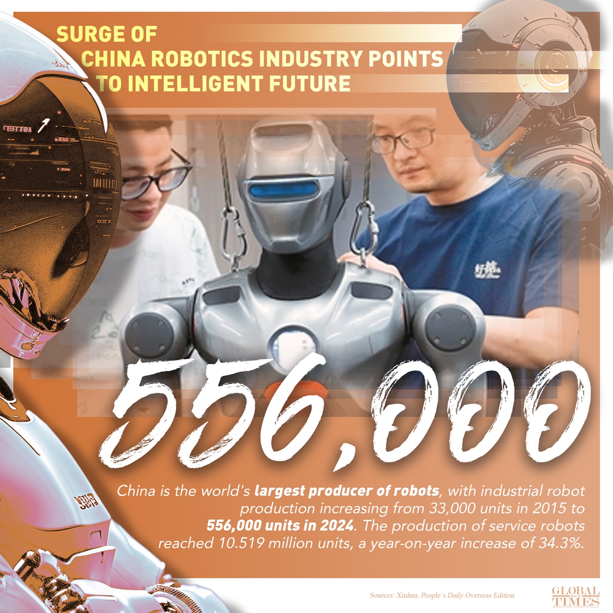 Graphic: Global Times