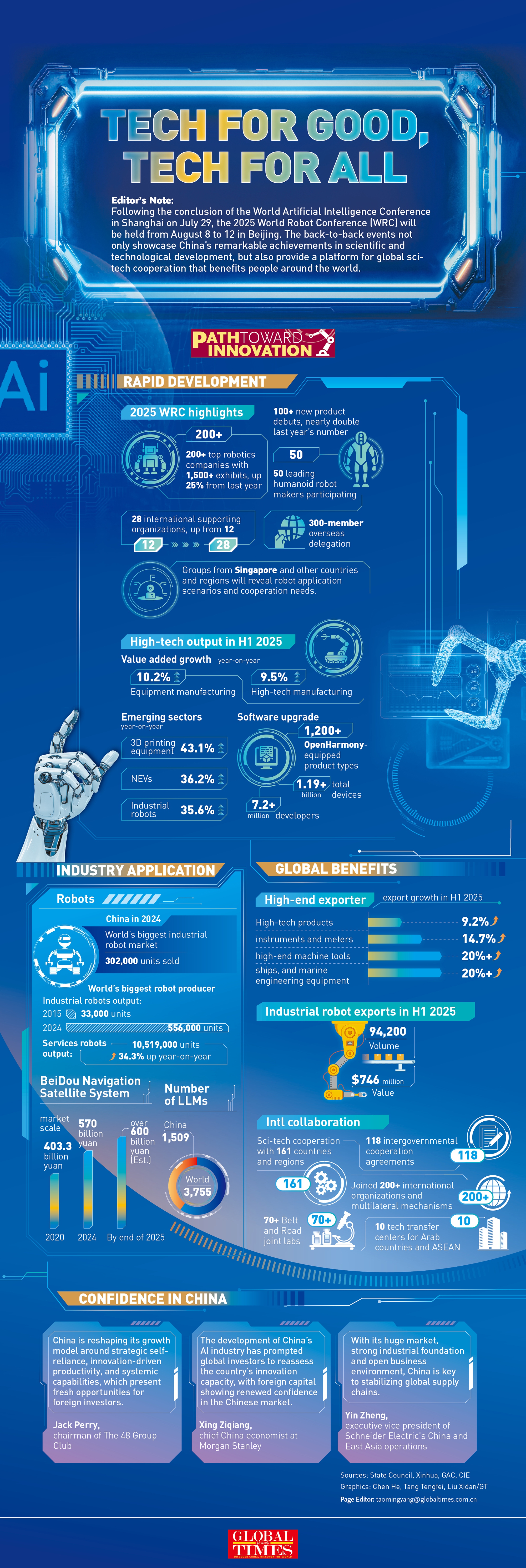 Tech for good, tech for all GraphicAnalysis: GT