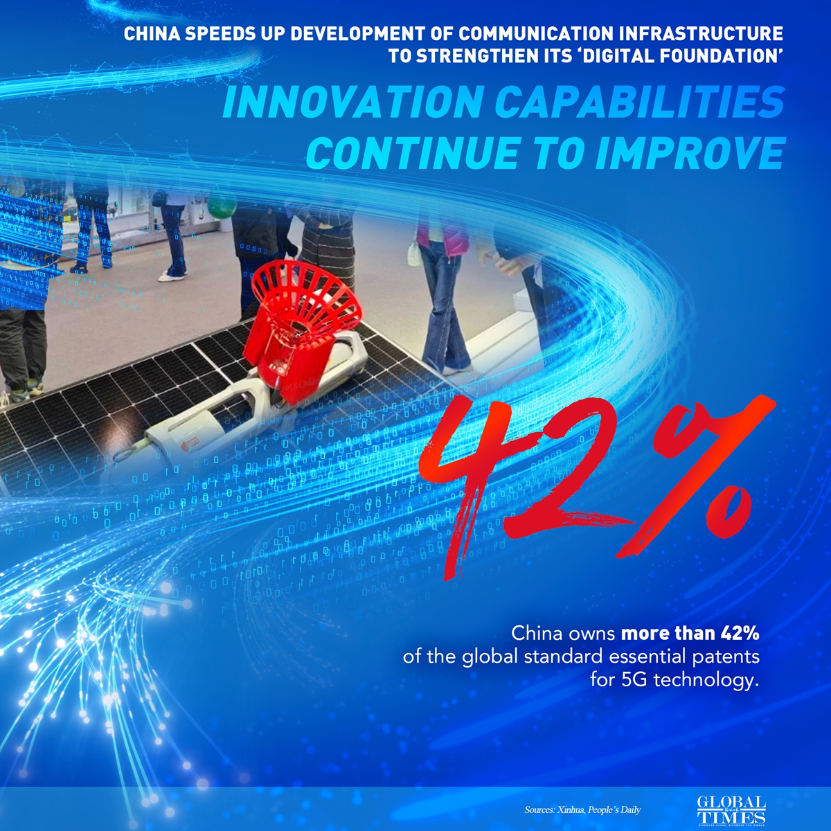 Graphic: Global Times