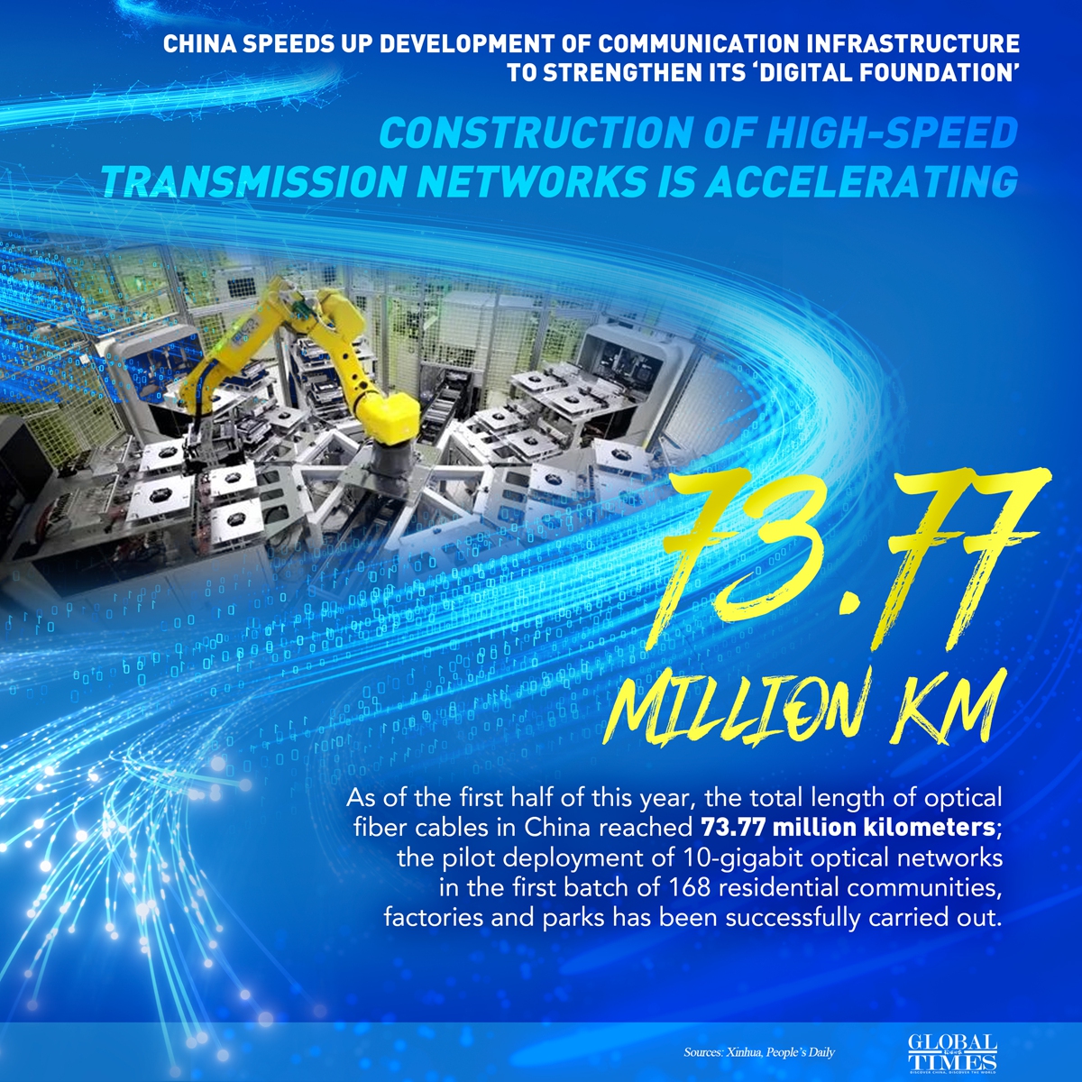 Graphic: Global Times