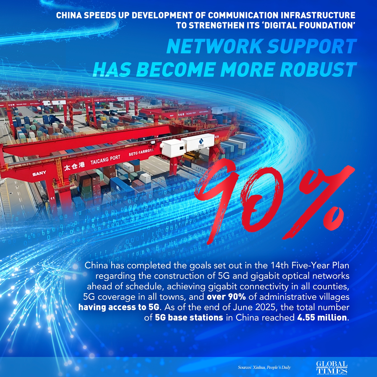 Graphic: Global Times