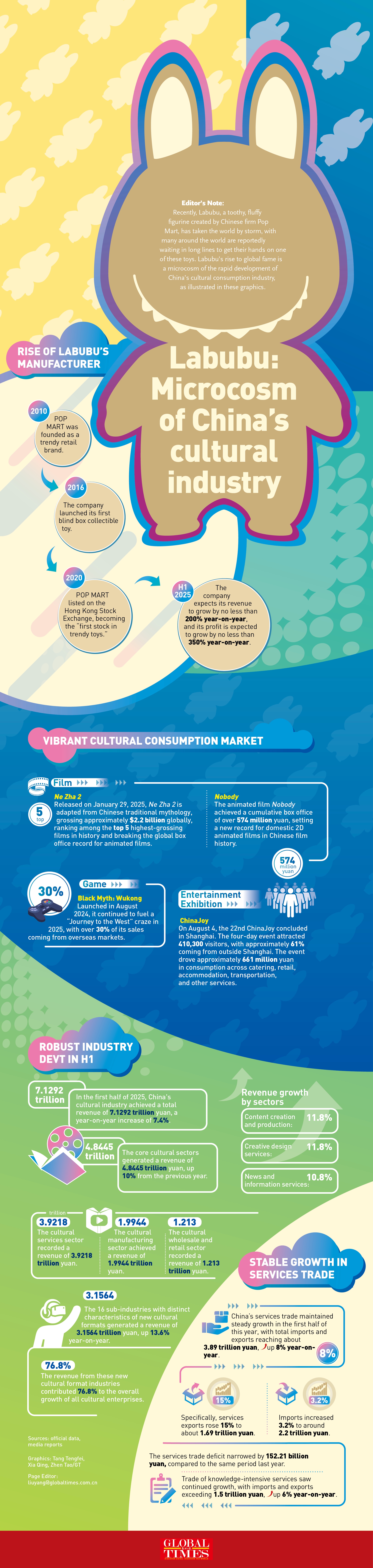 Labubu: Microcosm of China's cultural industry GraphicAnalysis: GT