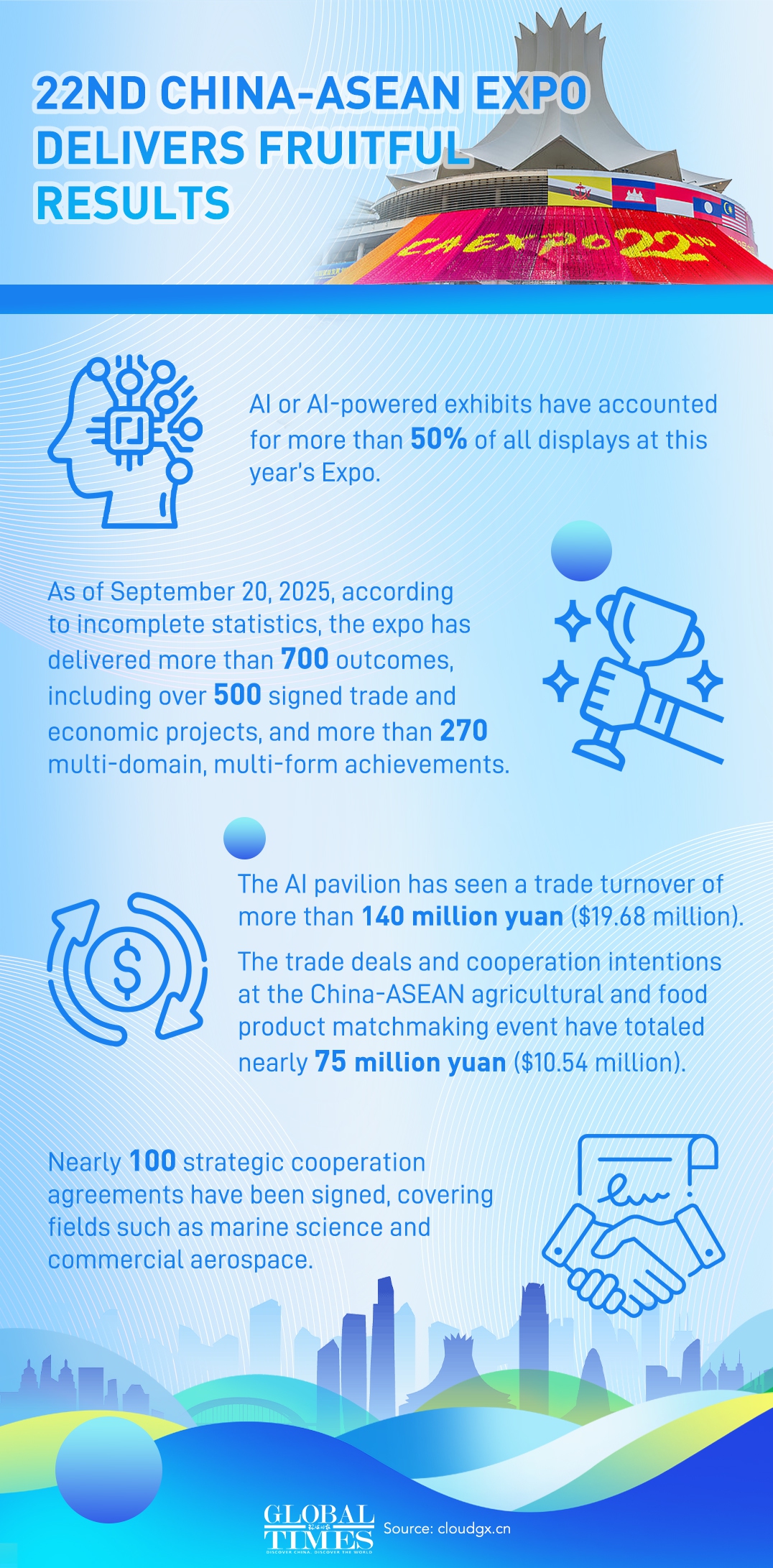 Graphic: Deng Zijun/GT