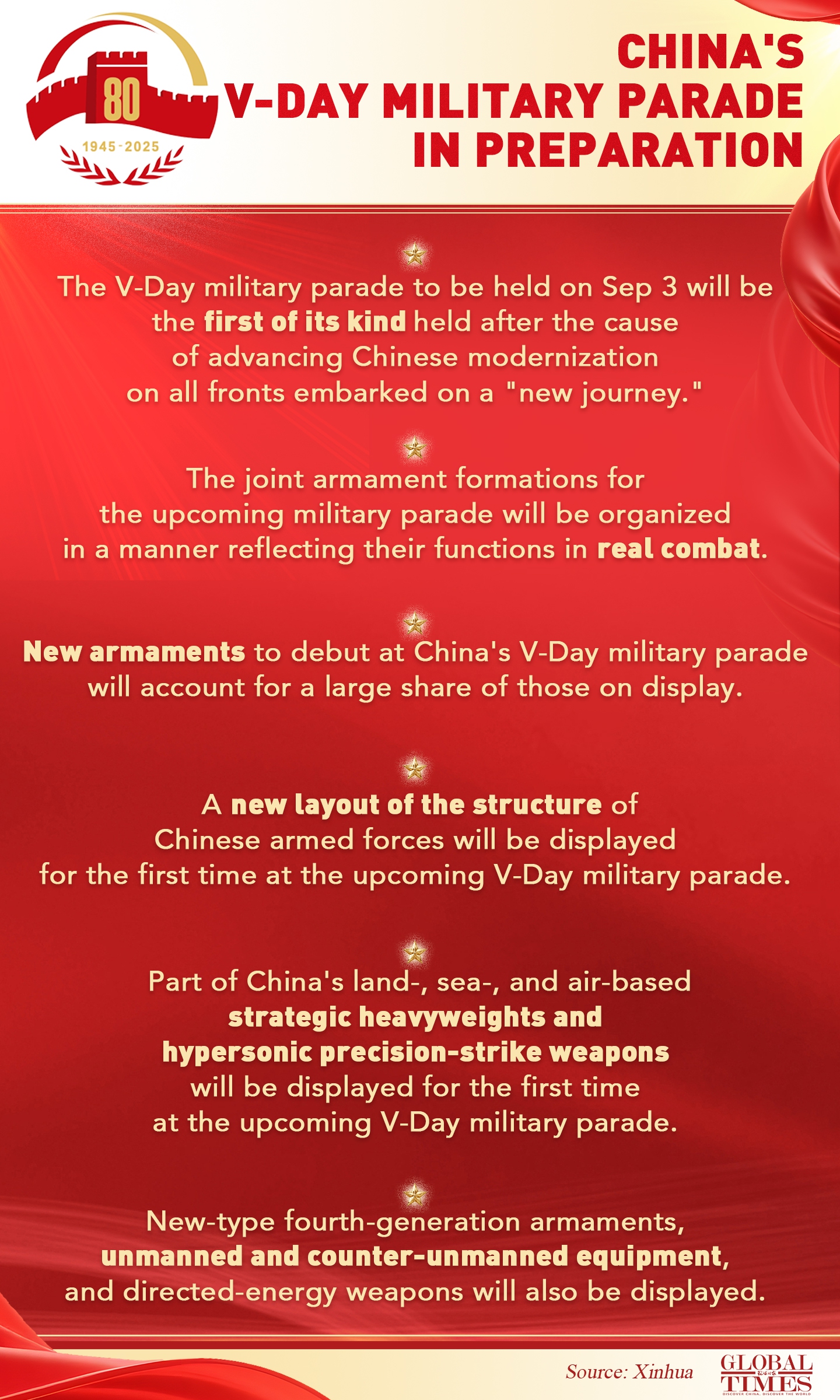 Land, sea, air-based strategic weapons, and hypersonic weapons to debut at China's V-Day military parade on September 3, 2025. Here are some highlights of the upcoming parade.