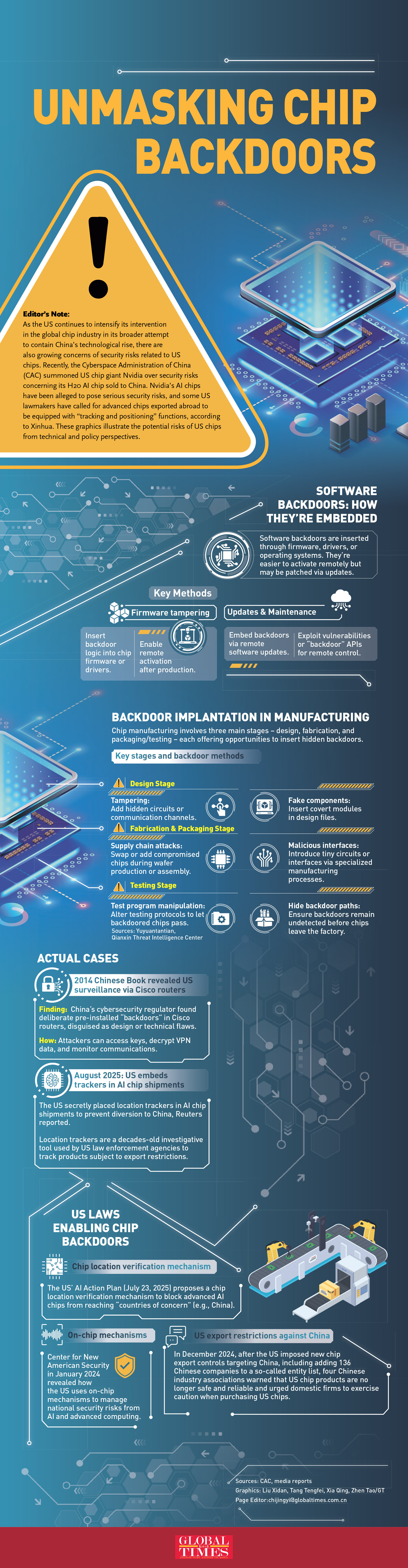 Unmasking Chip Backdoors: how hidden threats are embedded and what are potential risks GraphicAnalysis: GT