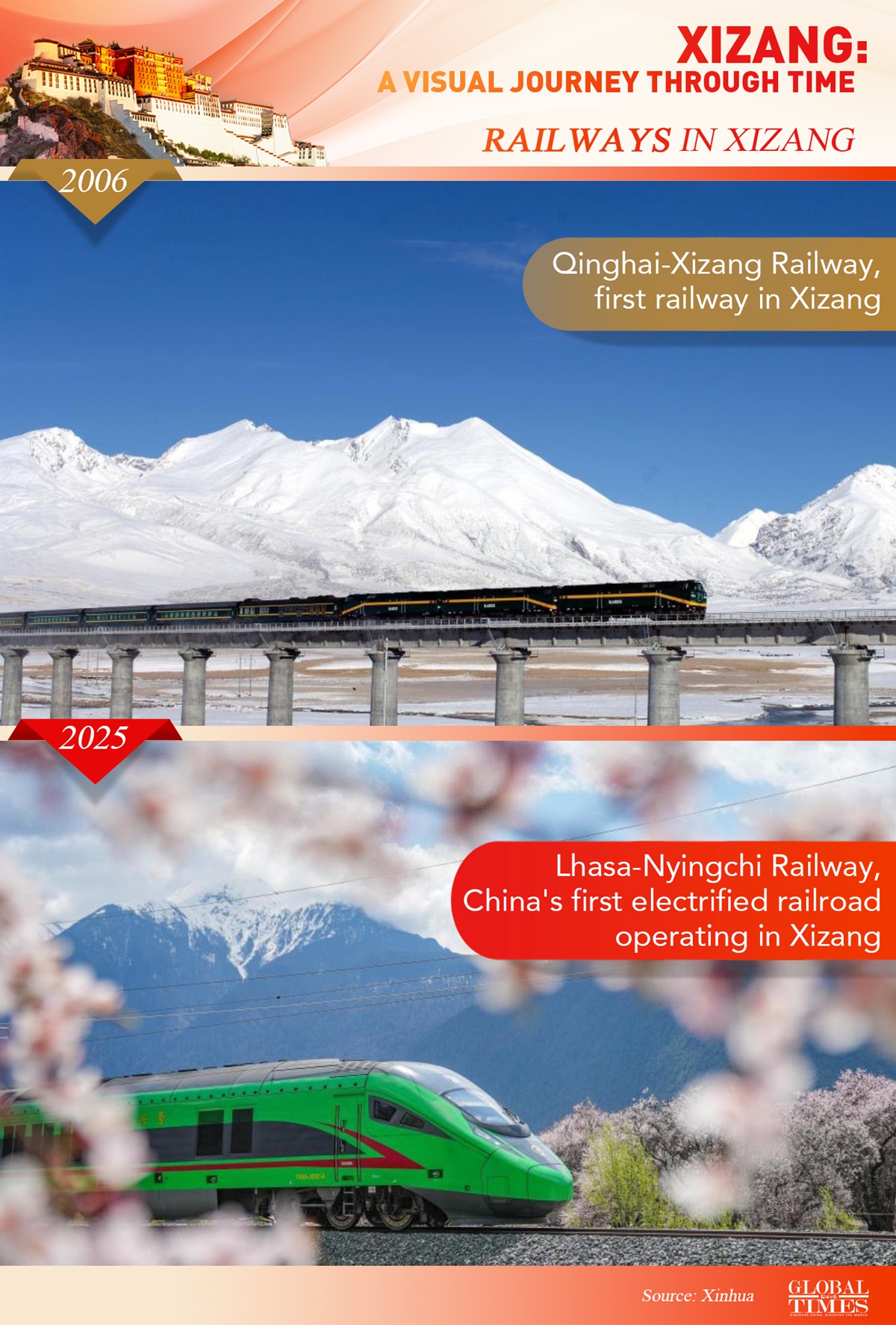 Graphic: Global Times