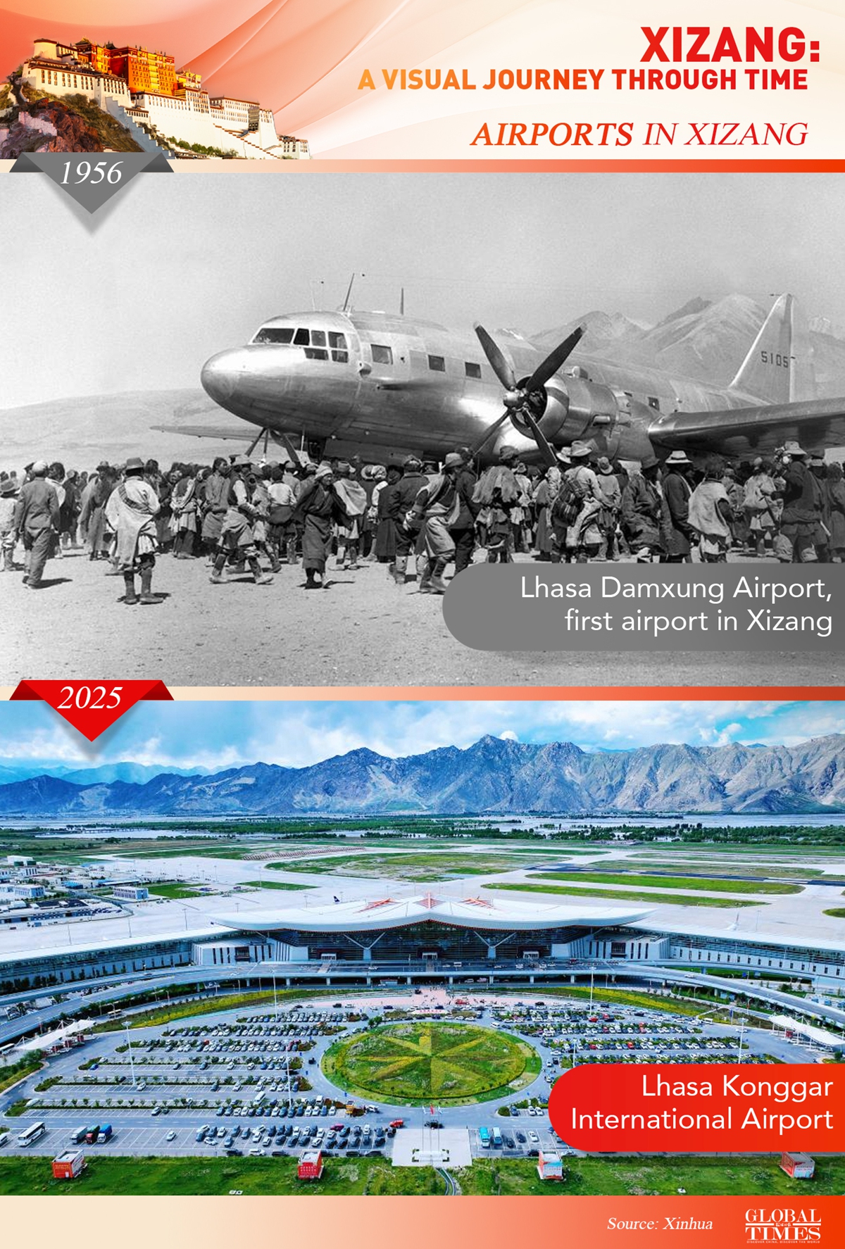 Graphic: Global Times