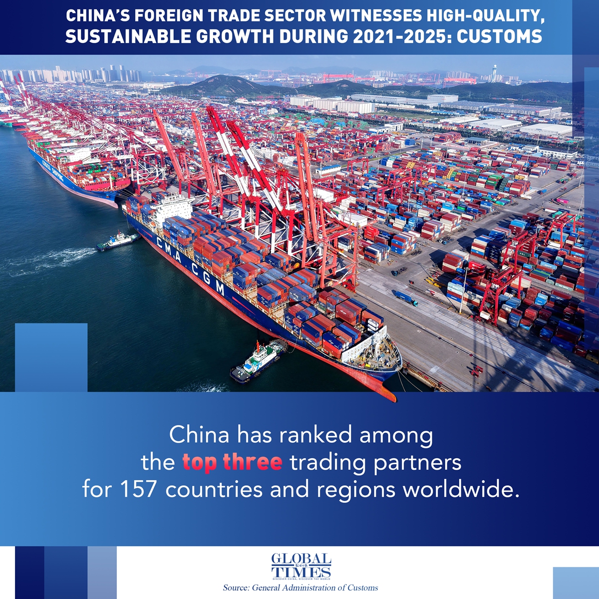 Graphic: Global Times